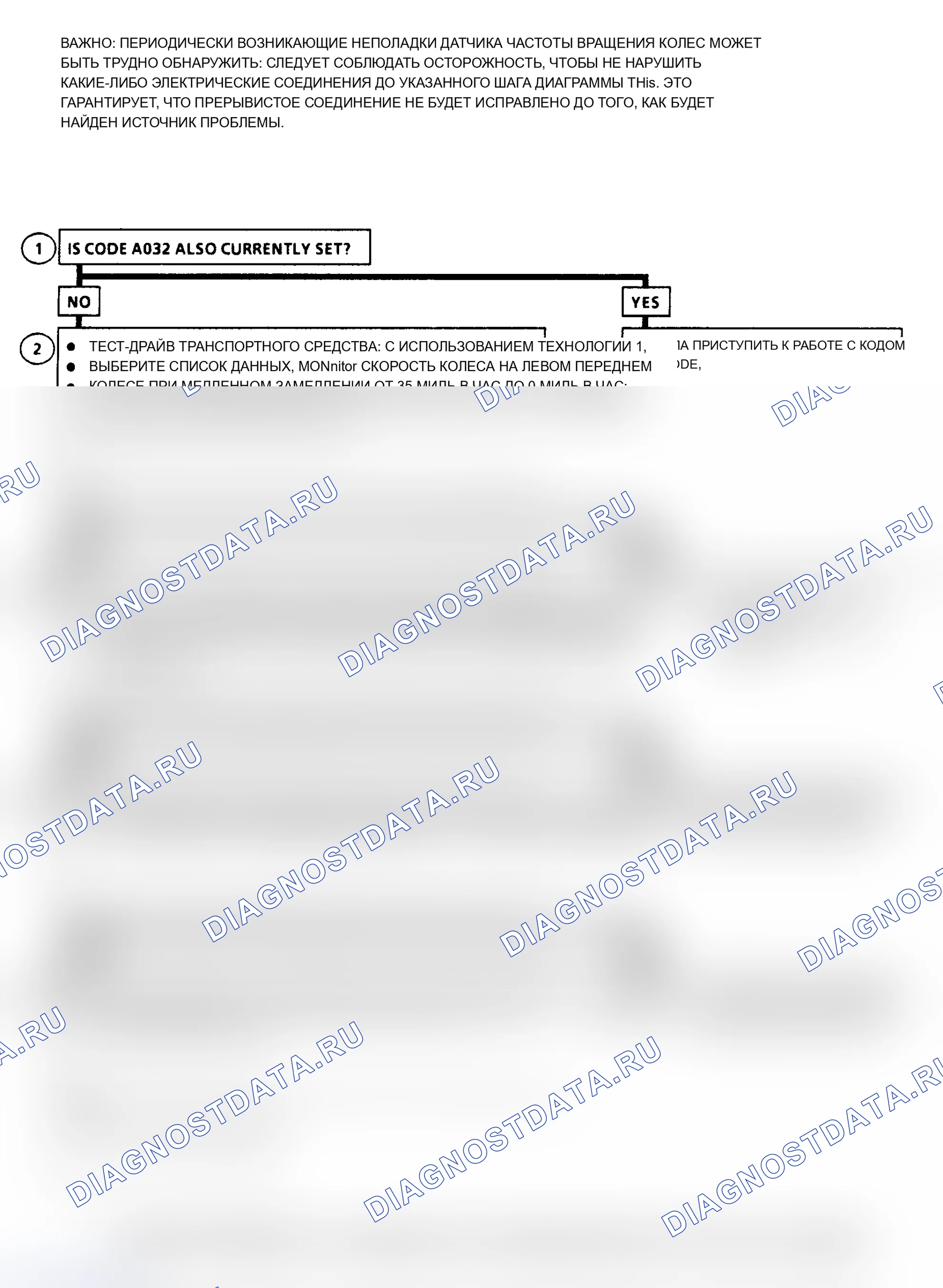 Рис. 33. Oldsmobile Cutlass Supreme I