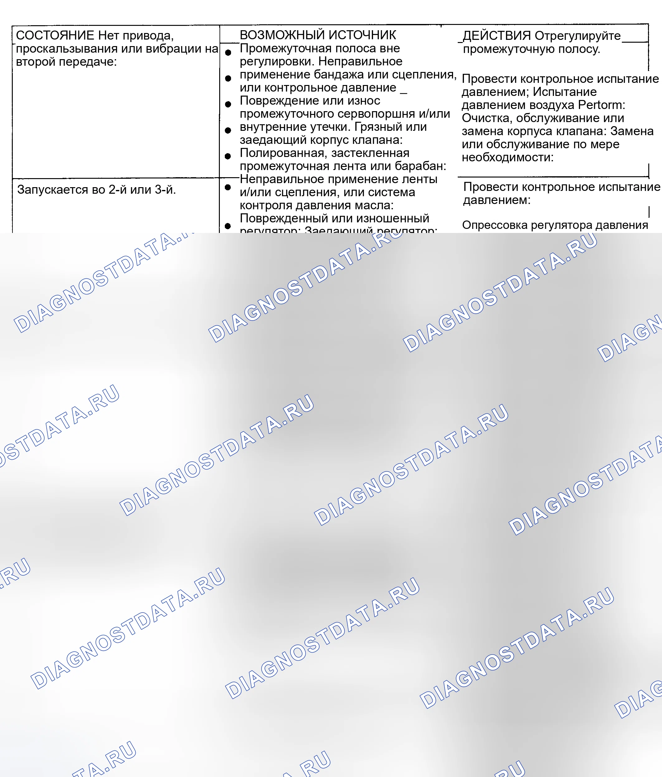 Рис. 10. Ford Explorer I