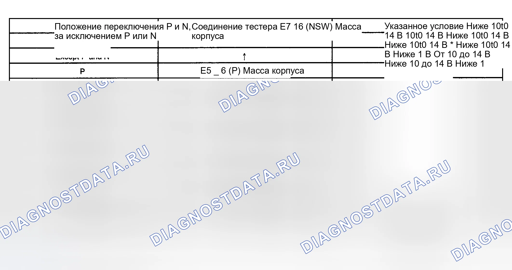 Рис. 204. Toyota Highlander I рестайлинг