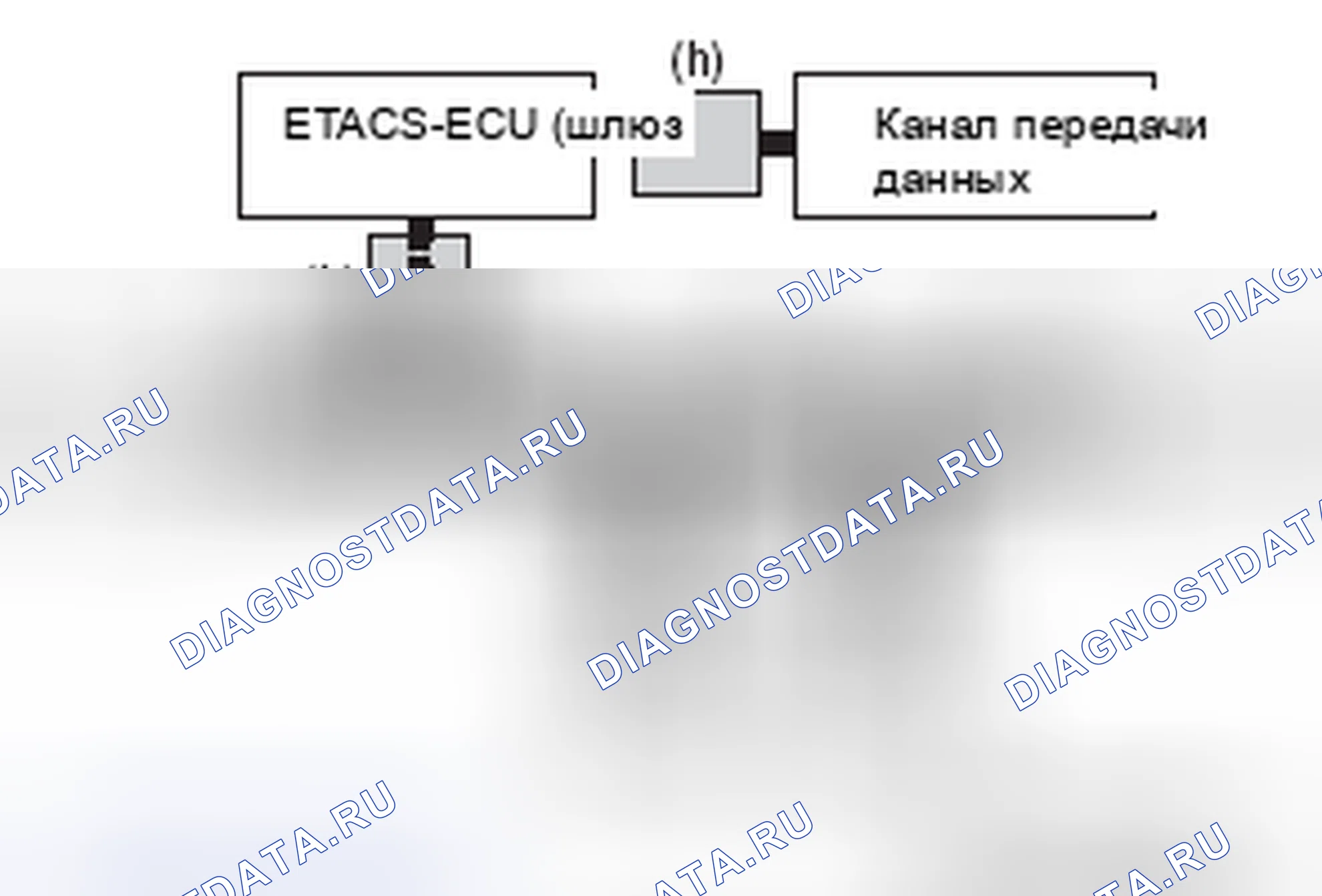 Рис. 9. Honda e:NP1 I