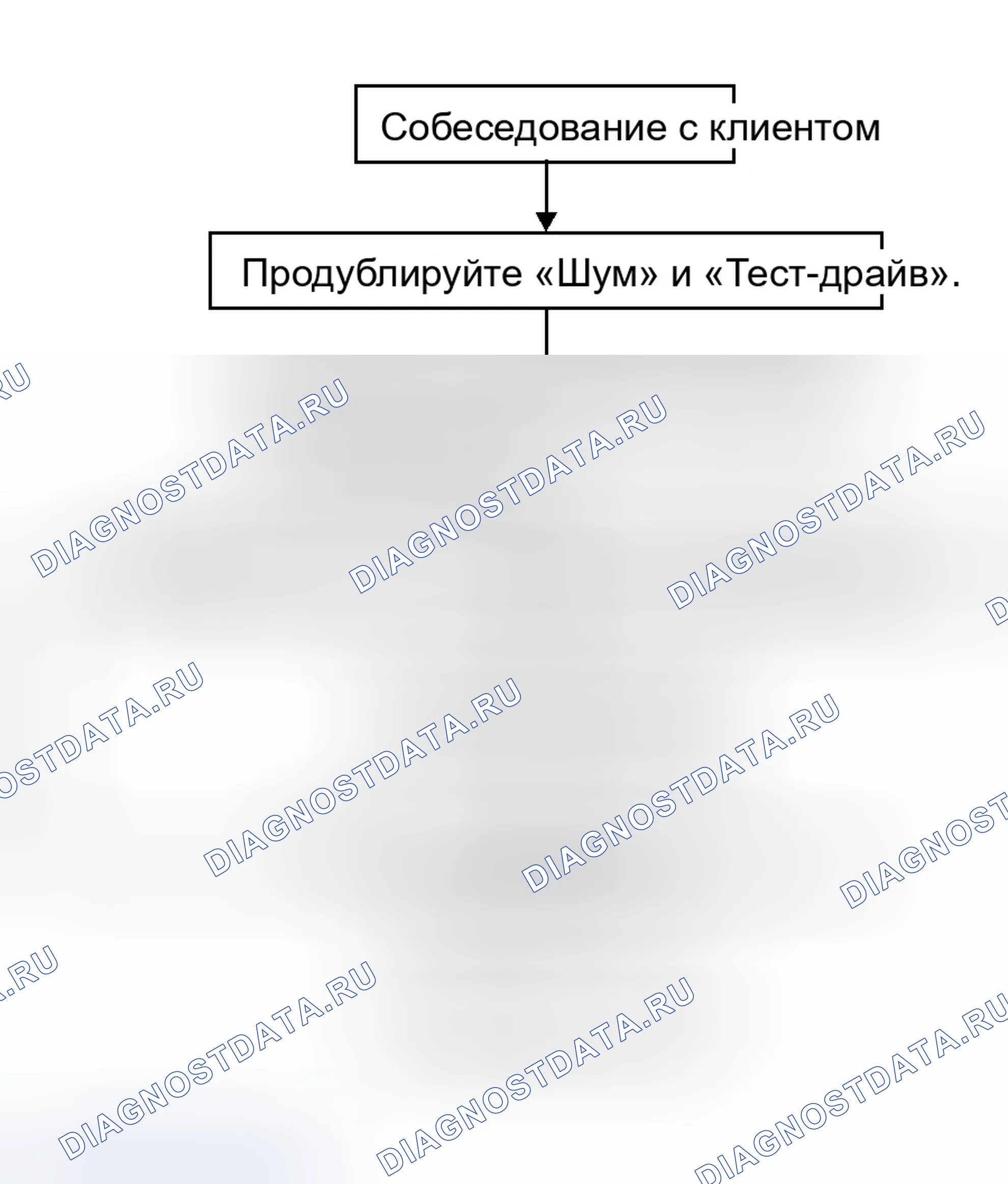 Рис. 656: Рабочий процесс. Infiniti G35 III