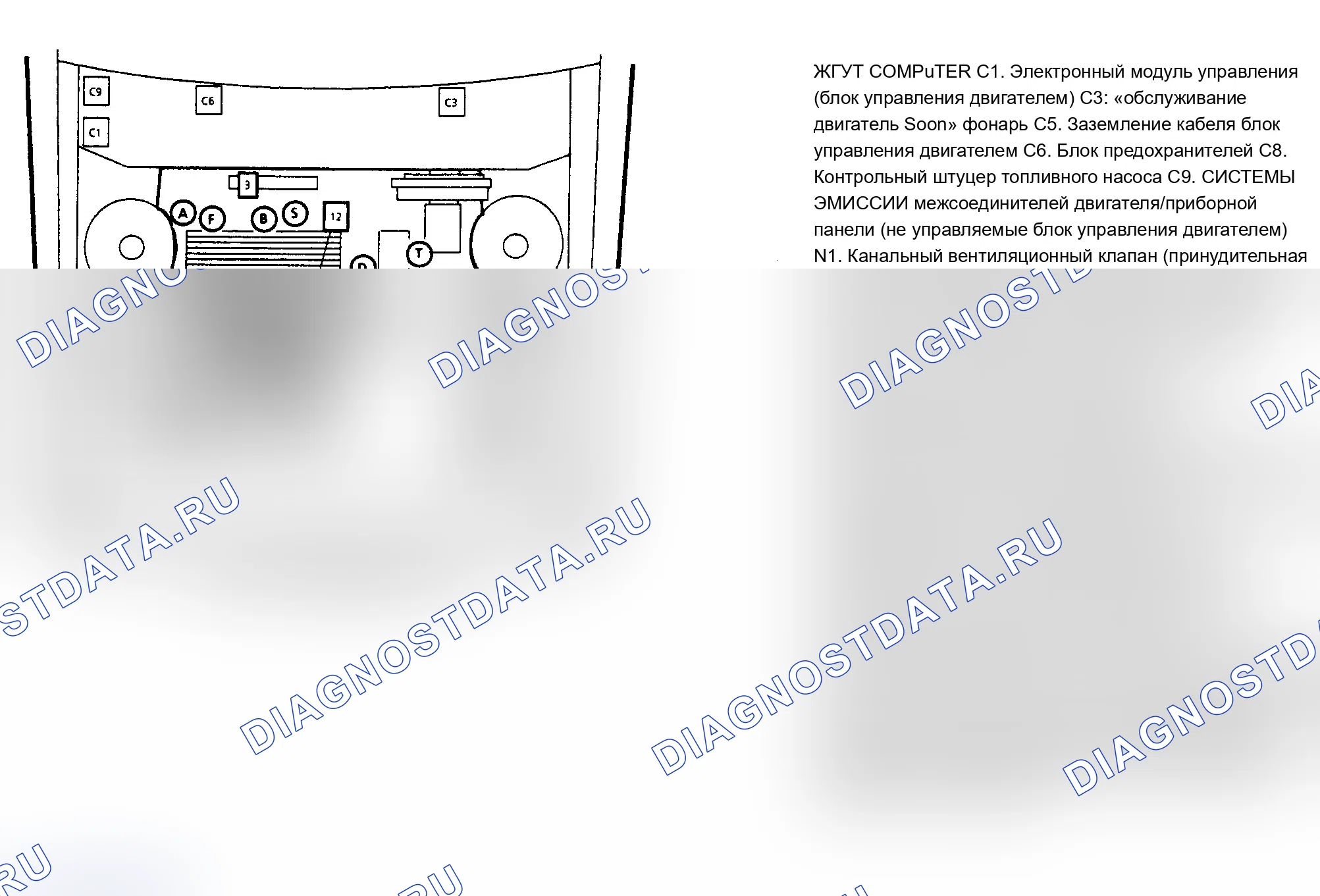 Рис. 1: РАСПОЛОЖЕНИЕ КОМПОНЕНТОВ. Buick Riviera VII