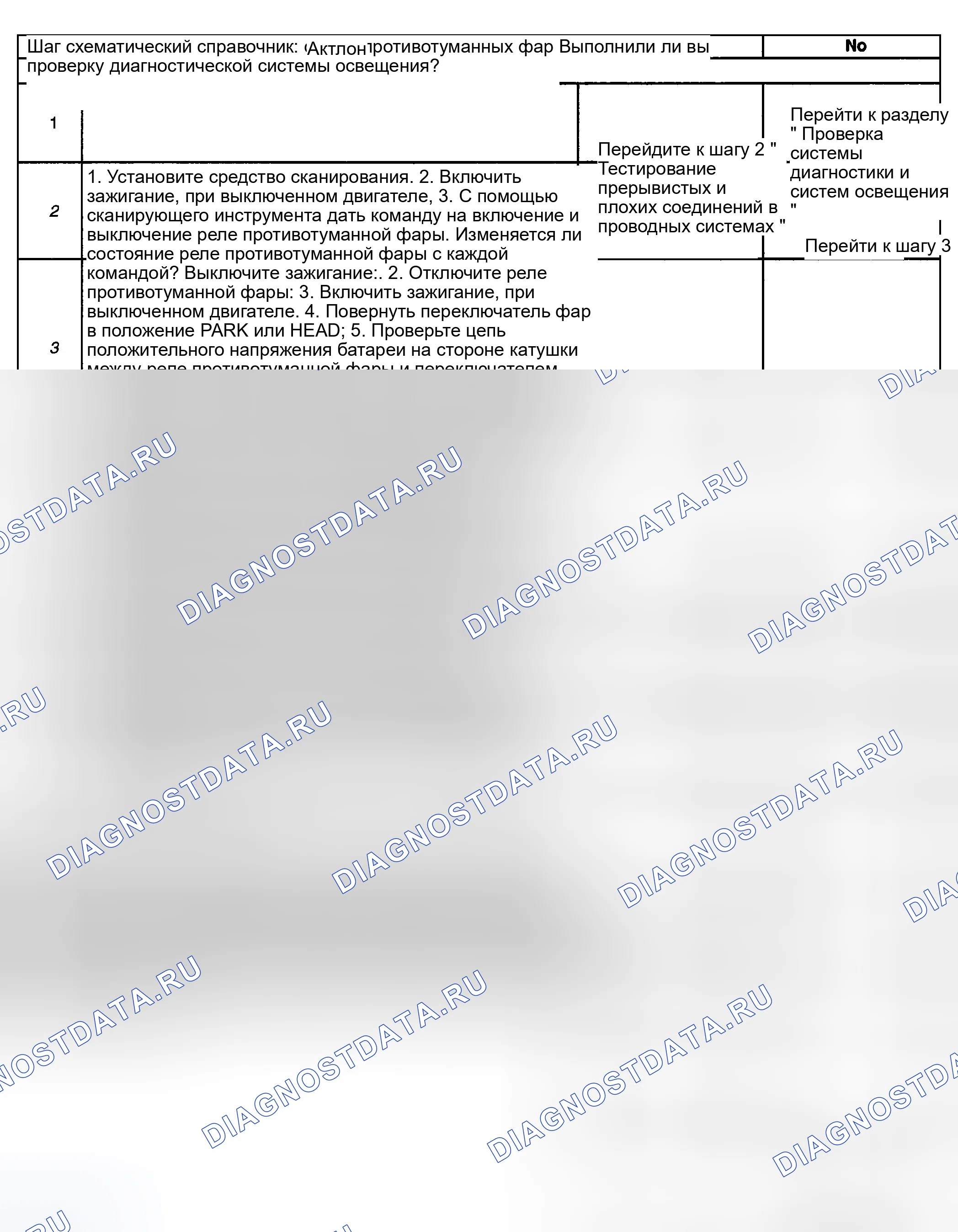 Рис. 74. Kia Ceed CD