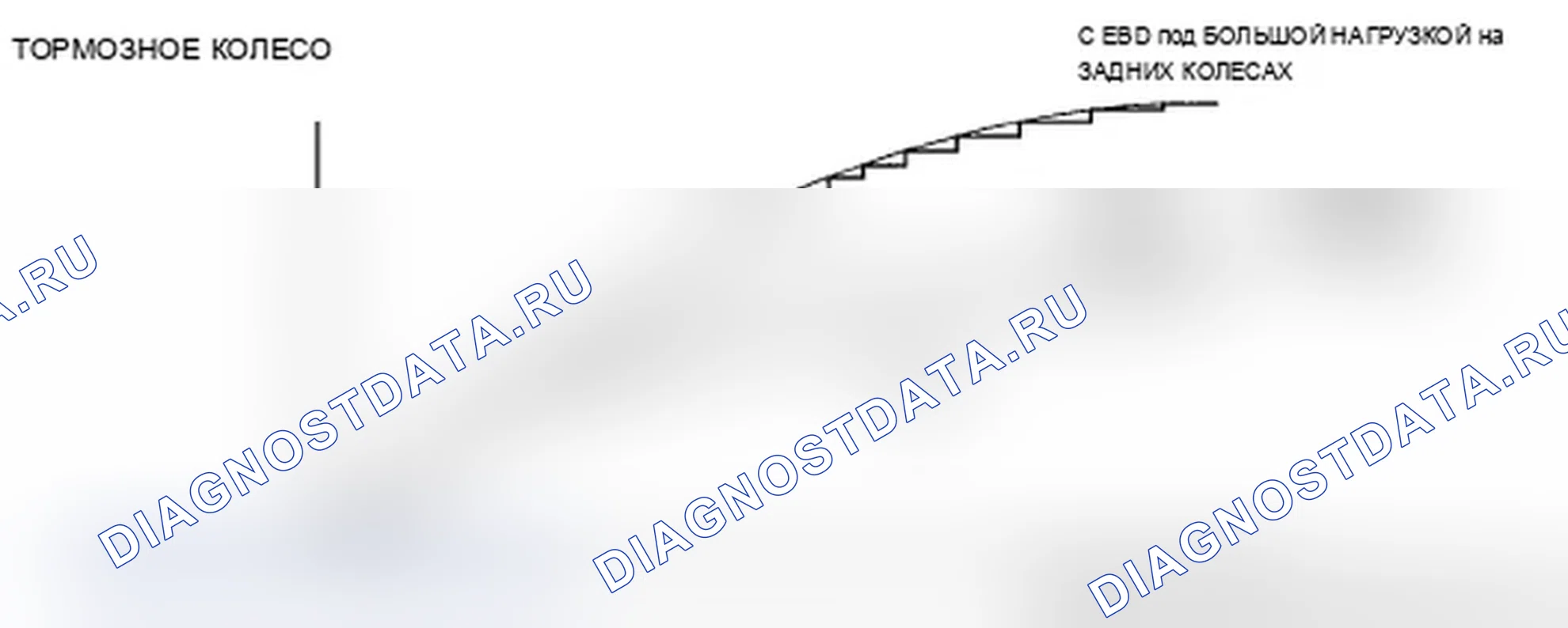 Рис. 8: Характеристики EBD. Acura TL III рестайлинг