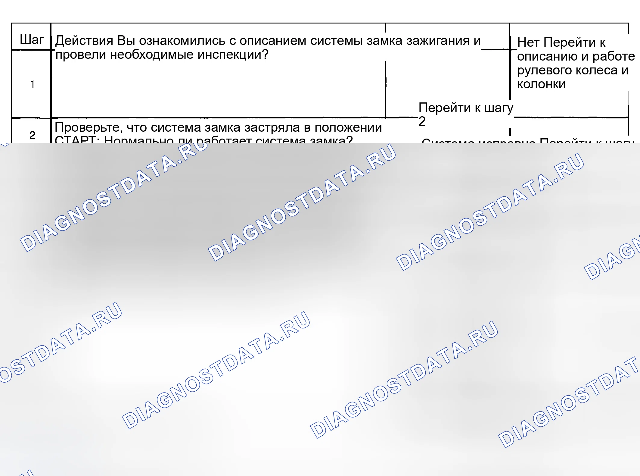 Рис. 14: Система блокировки Sticks в начале. Hyundai Venue I