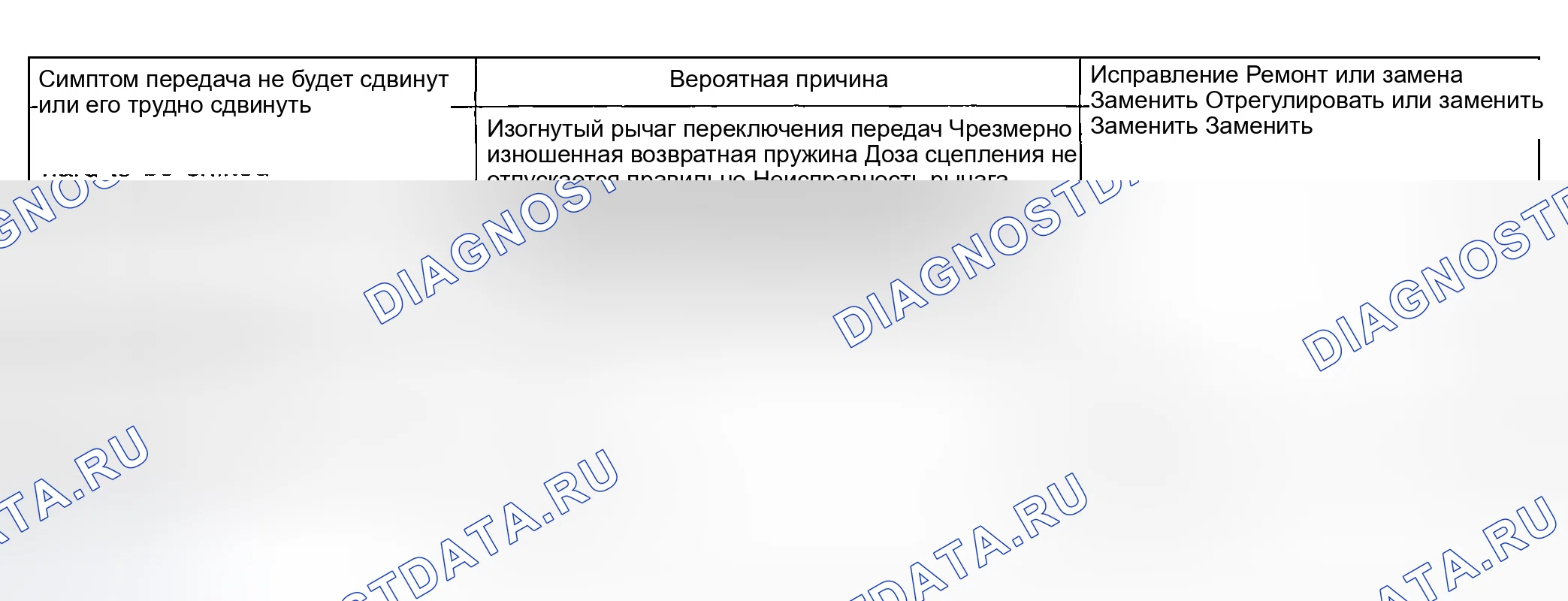 Рис. 6: ПОИСК И УСТРАНЕНИЕ НЕИСПРАВНОСТЕЙ. Kia Sorento I