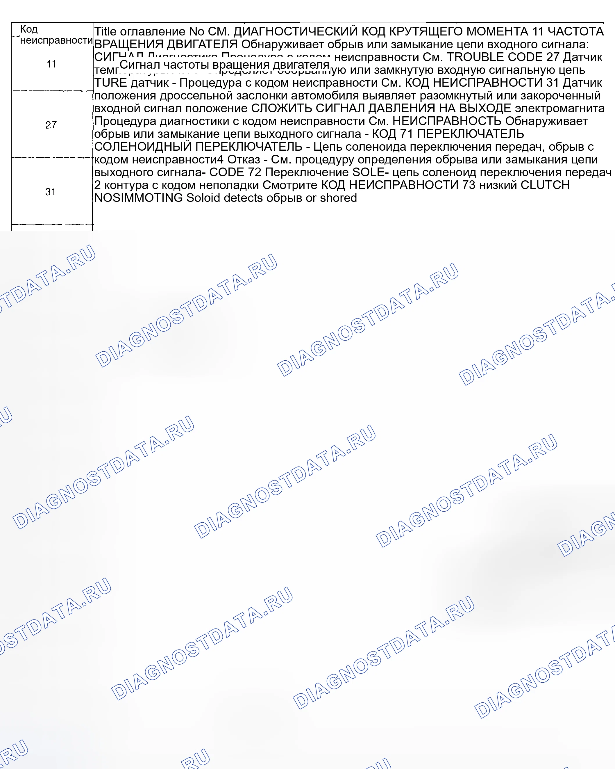 Рис. 682: расшифровка кода ошибки (1 из 2). Subaru Impreza GD/GC/GG