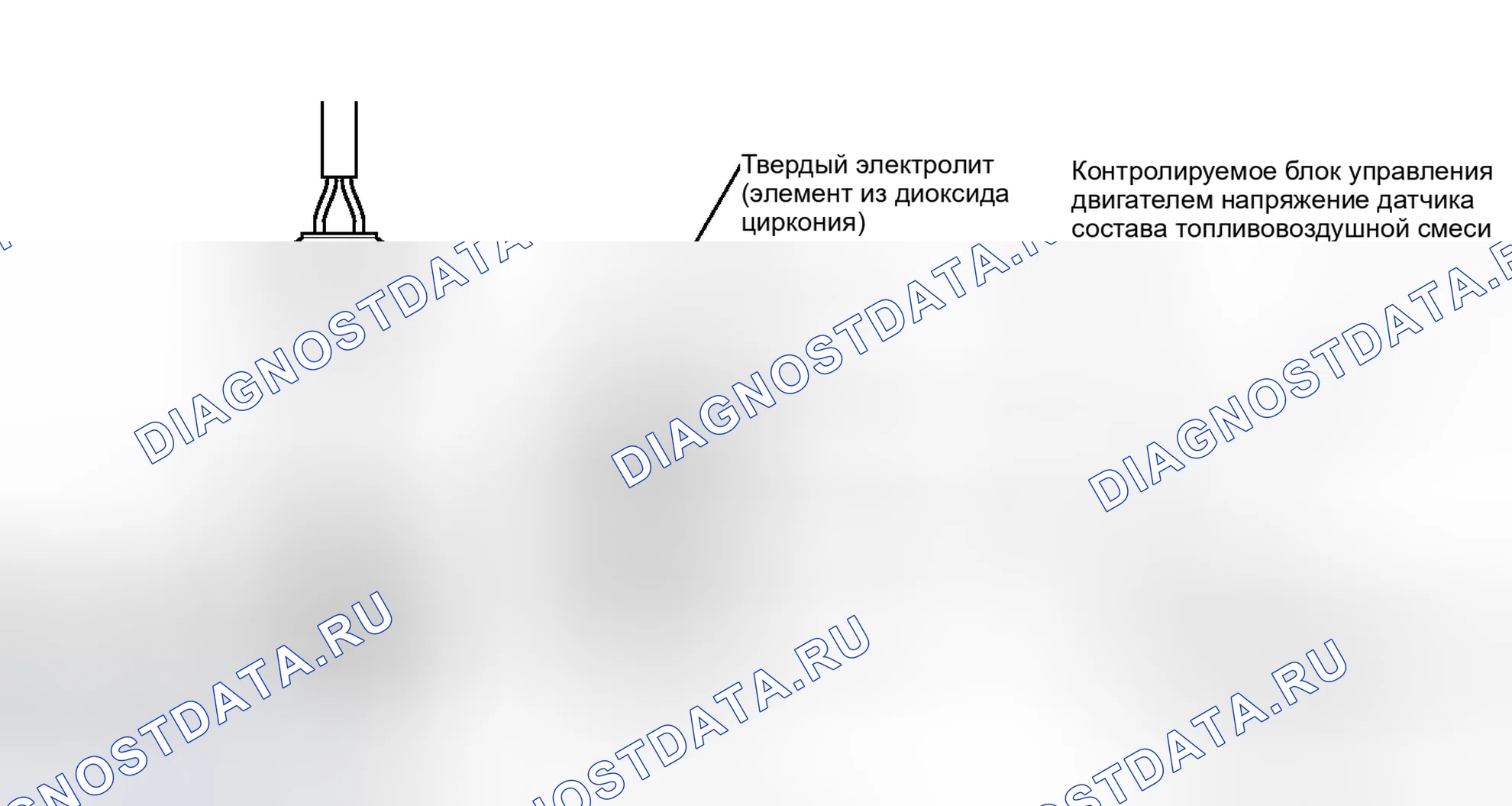 Рис. 52: ОПИСАНИЕ тестирования и диагностики систем управления двигателя. Toyota Prius V I