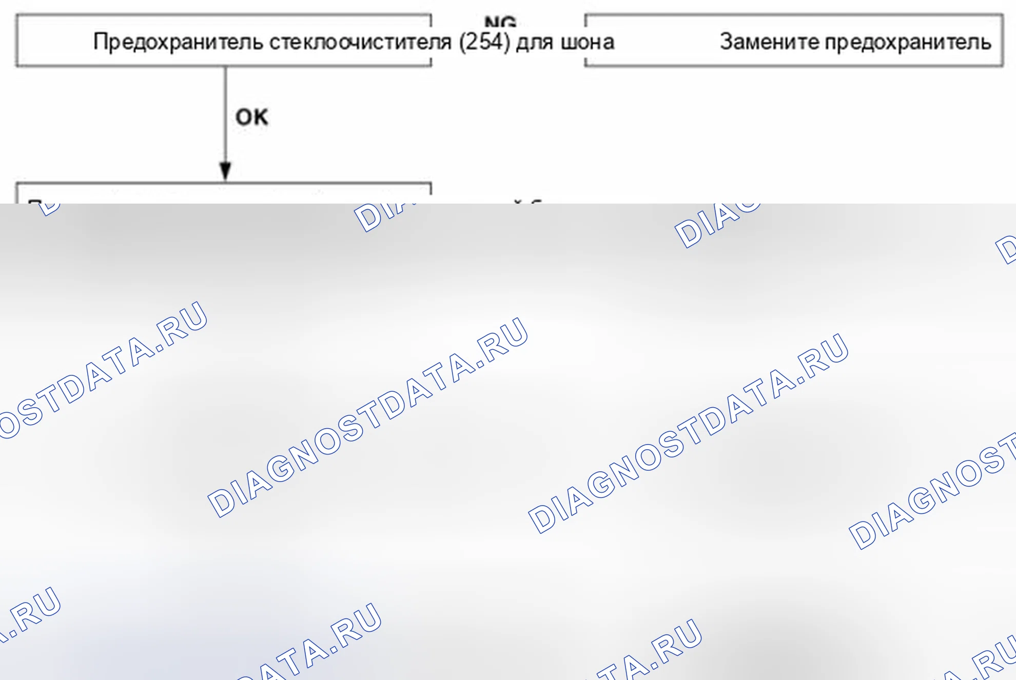 Рис. 23: Устранение неисправностей стеклоочистителей и омывателей. Kia Forte I