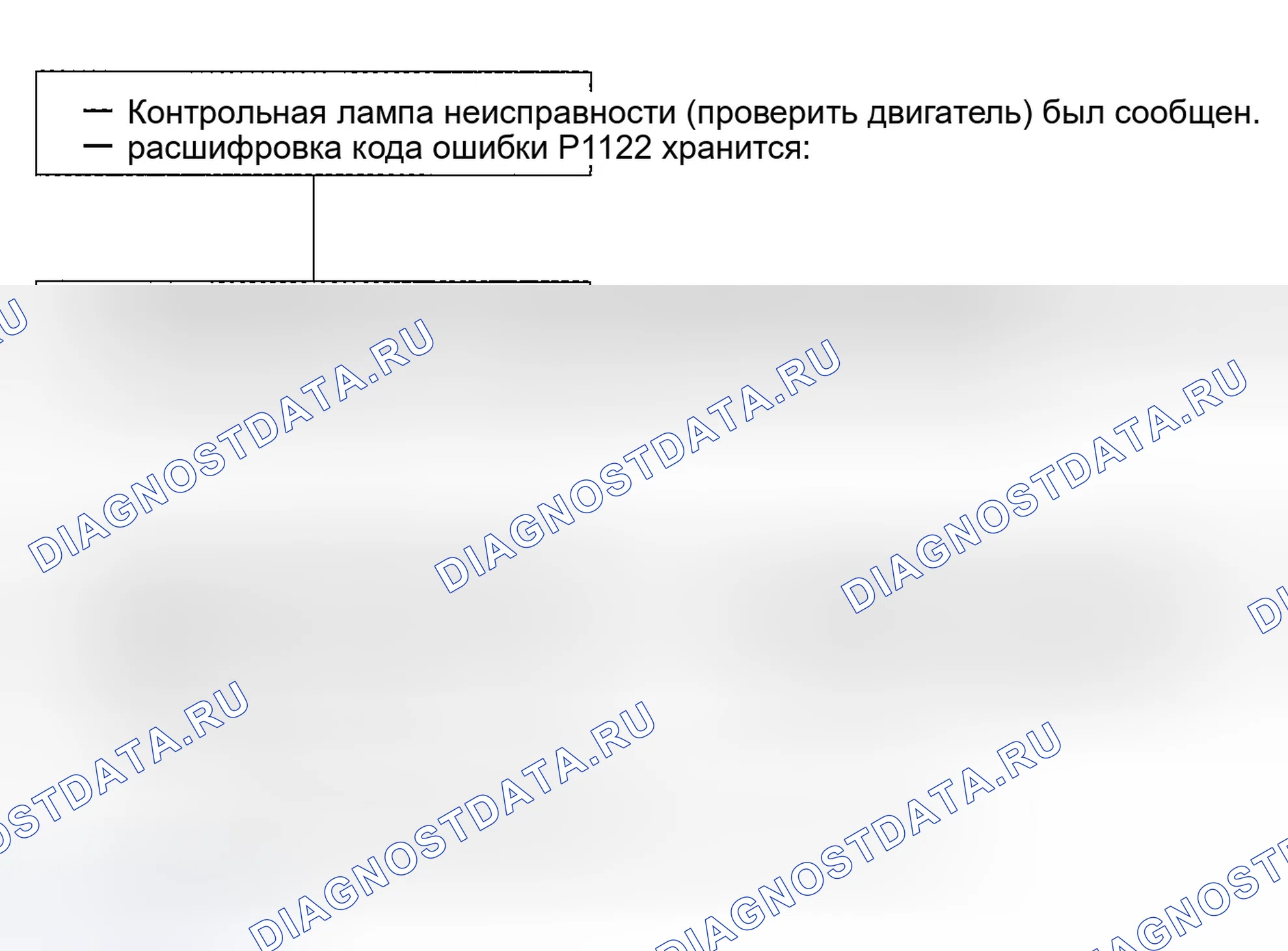 Рис. 140: расшифровка кода ошибки P1122: положение дроссельной заслонки (Tp) выше ожидаемого. Honda Civic GA