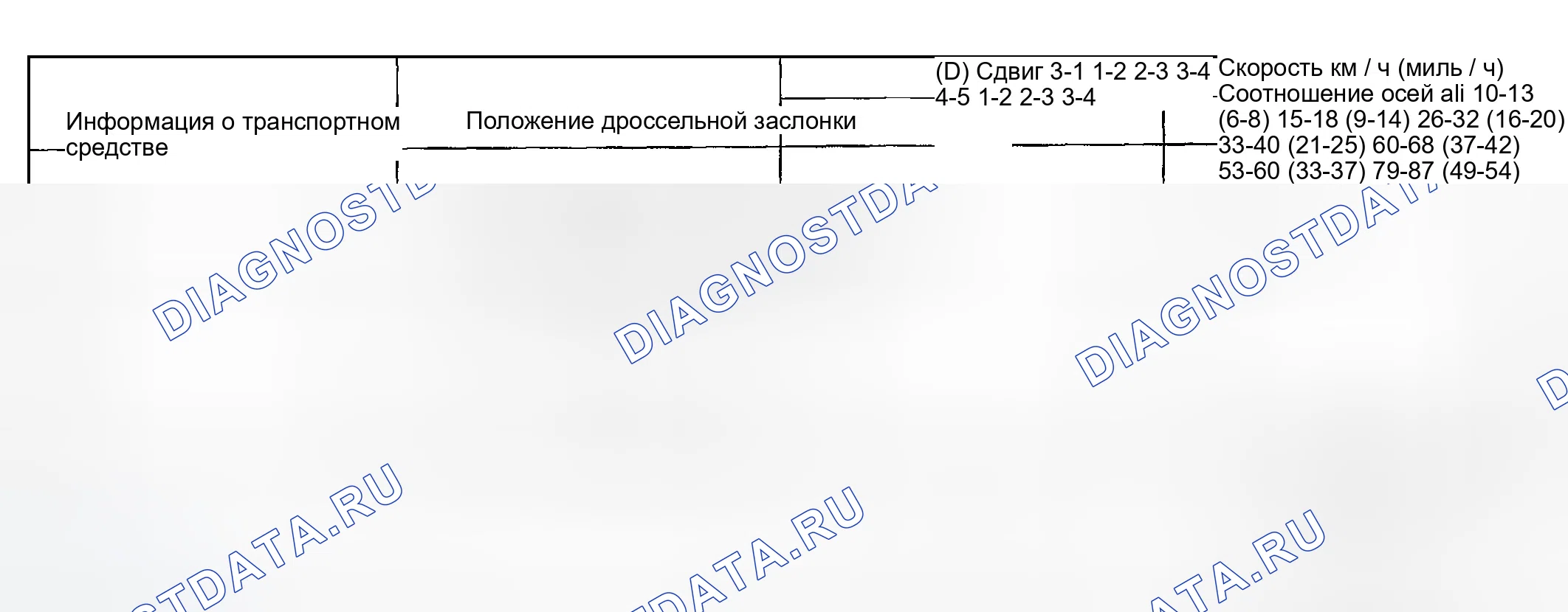 Рис. 72. Ford Explorer III