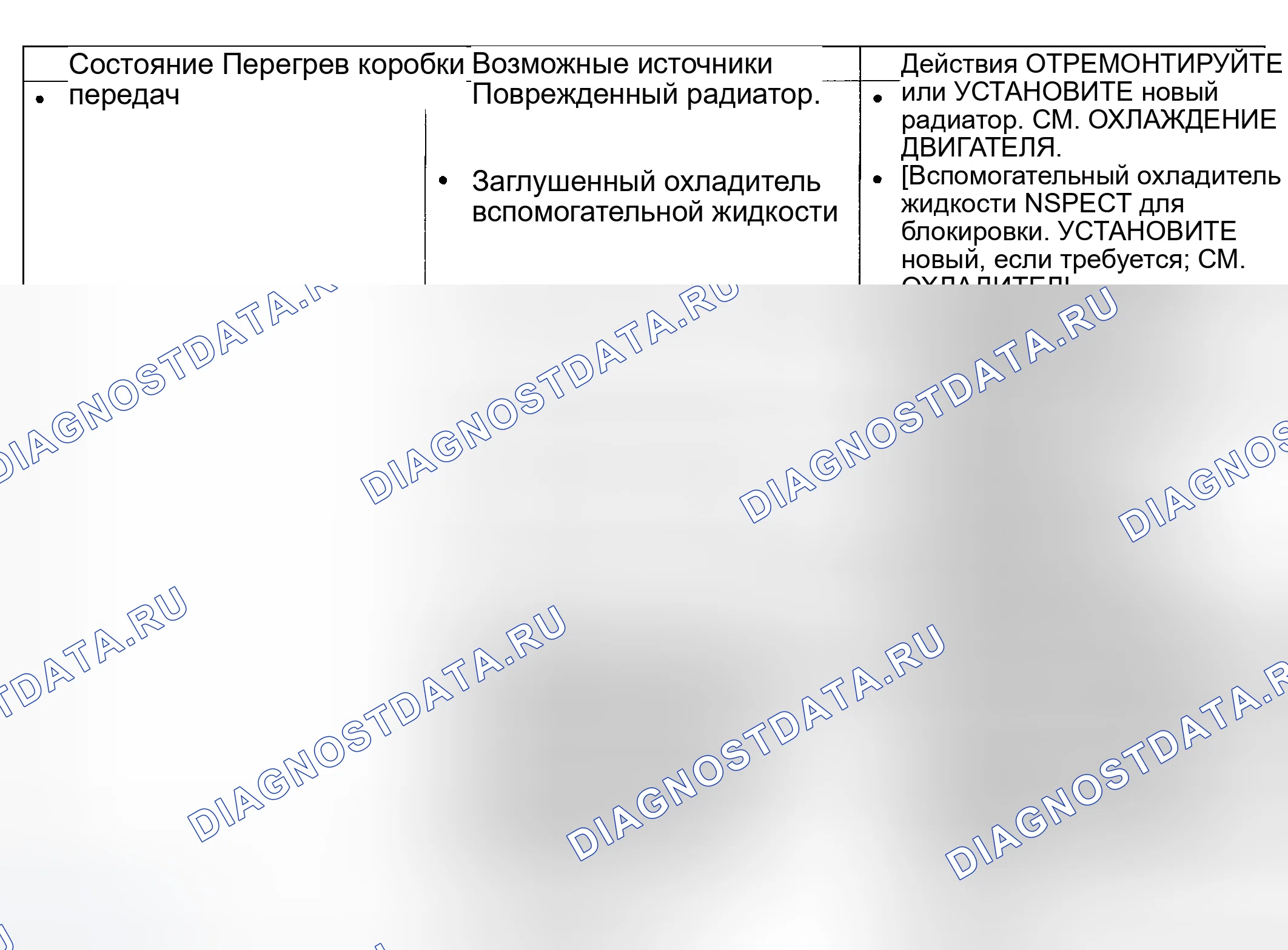 Рис. 248: Диаграмма симптомов. Ford Explorer III