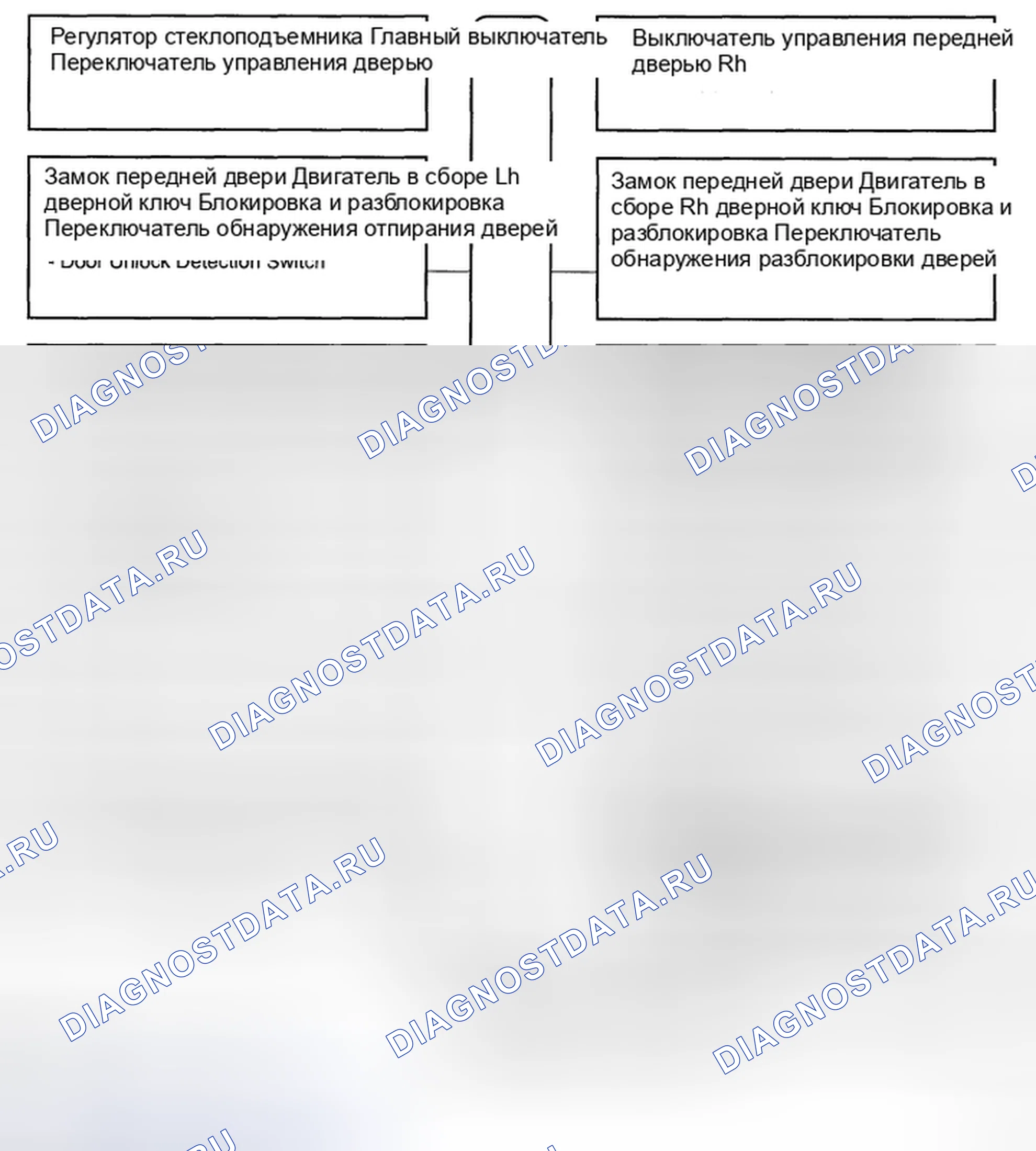 Рис. 4: СХЕМА СИСТЕМЫ. Kia Soul II рестайлинг