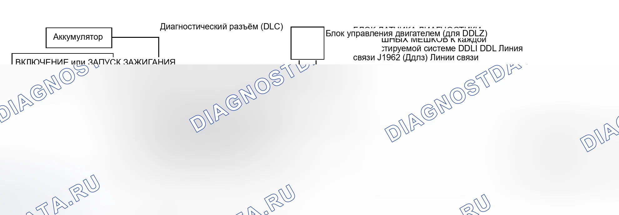 Рис. 63: Идентификация цепей соединителя канала передачи данных Consult-II (диагностический разъём). Infiniti I30 II