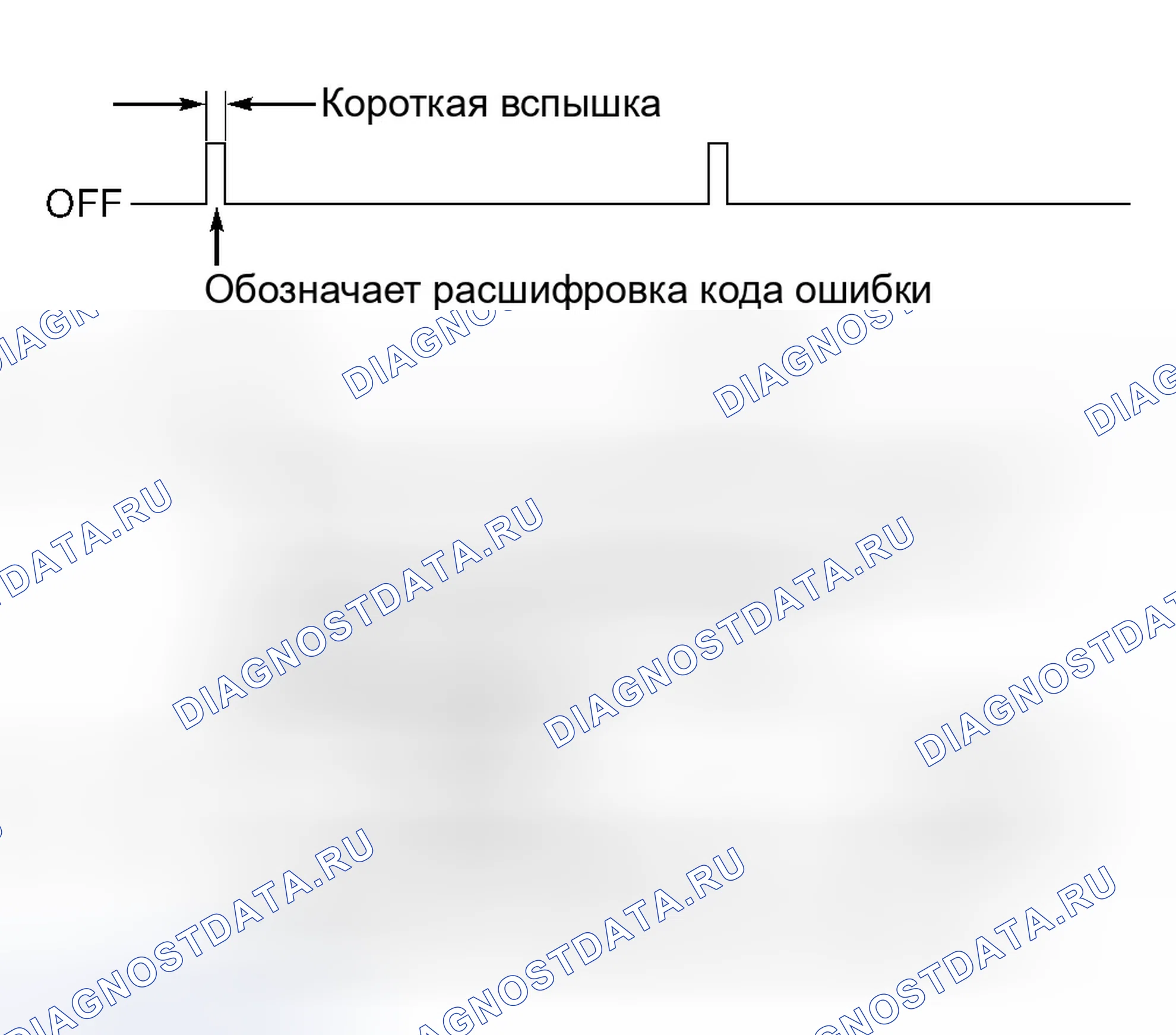 Рис. 82. Honda Accord VI