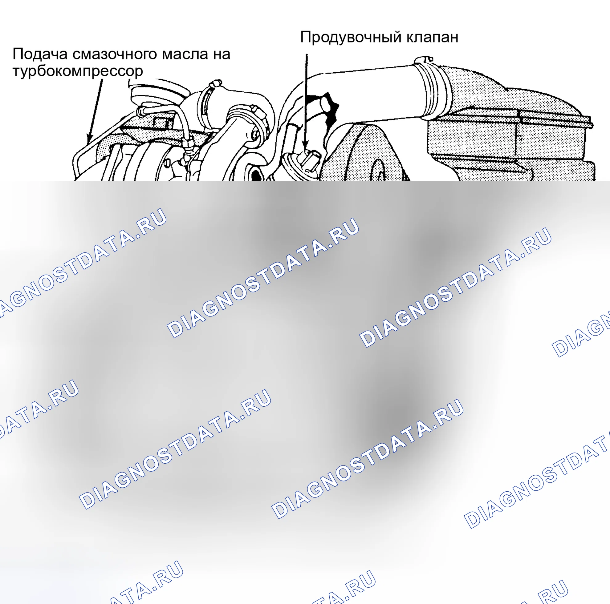 Рис. 20: Вид компонентов системы турбокомпрессора. Volkswagen Jetta I