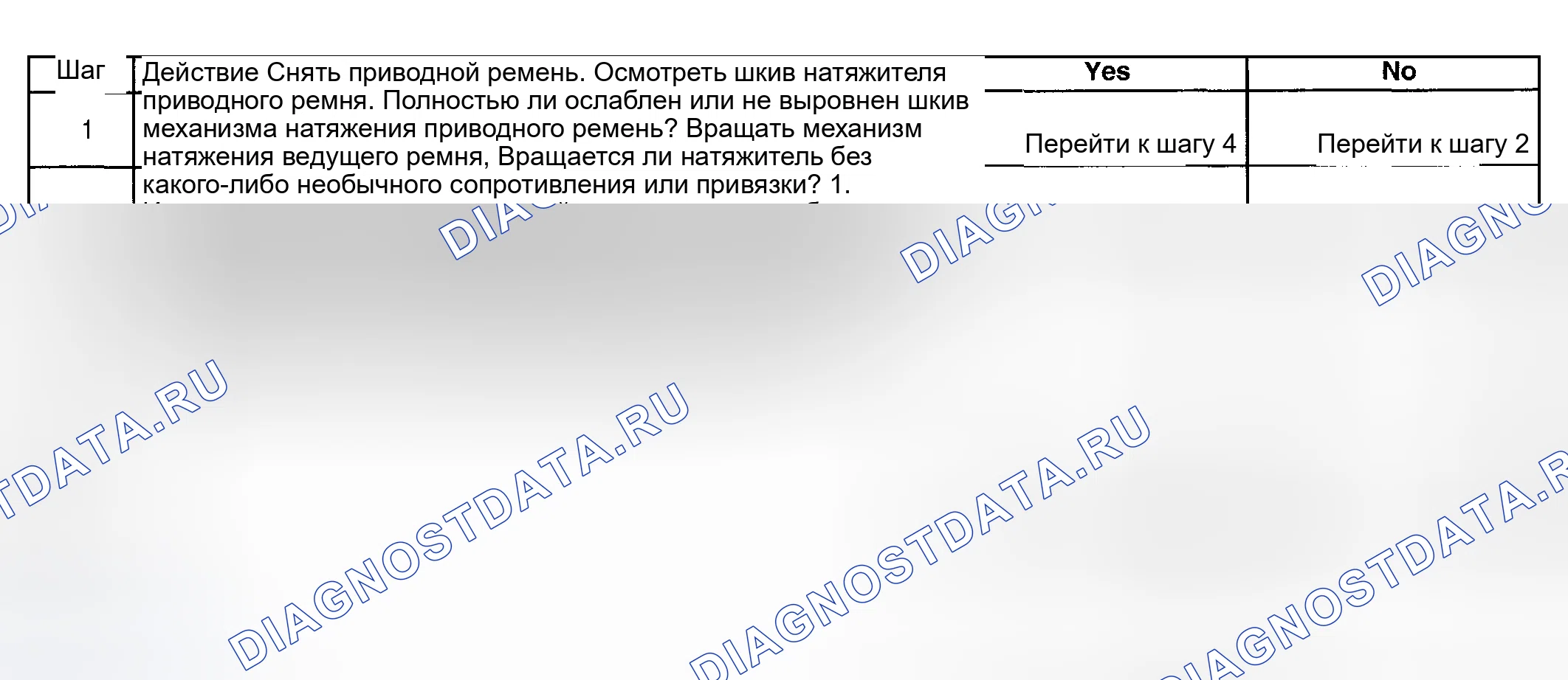 Рис. 9: Диагностика натяжителя приводного ремня. Hyundai Veracruz I