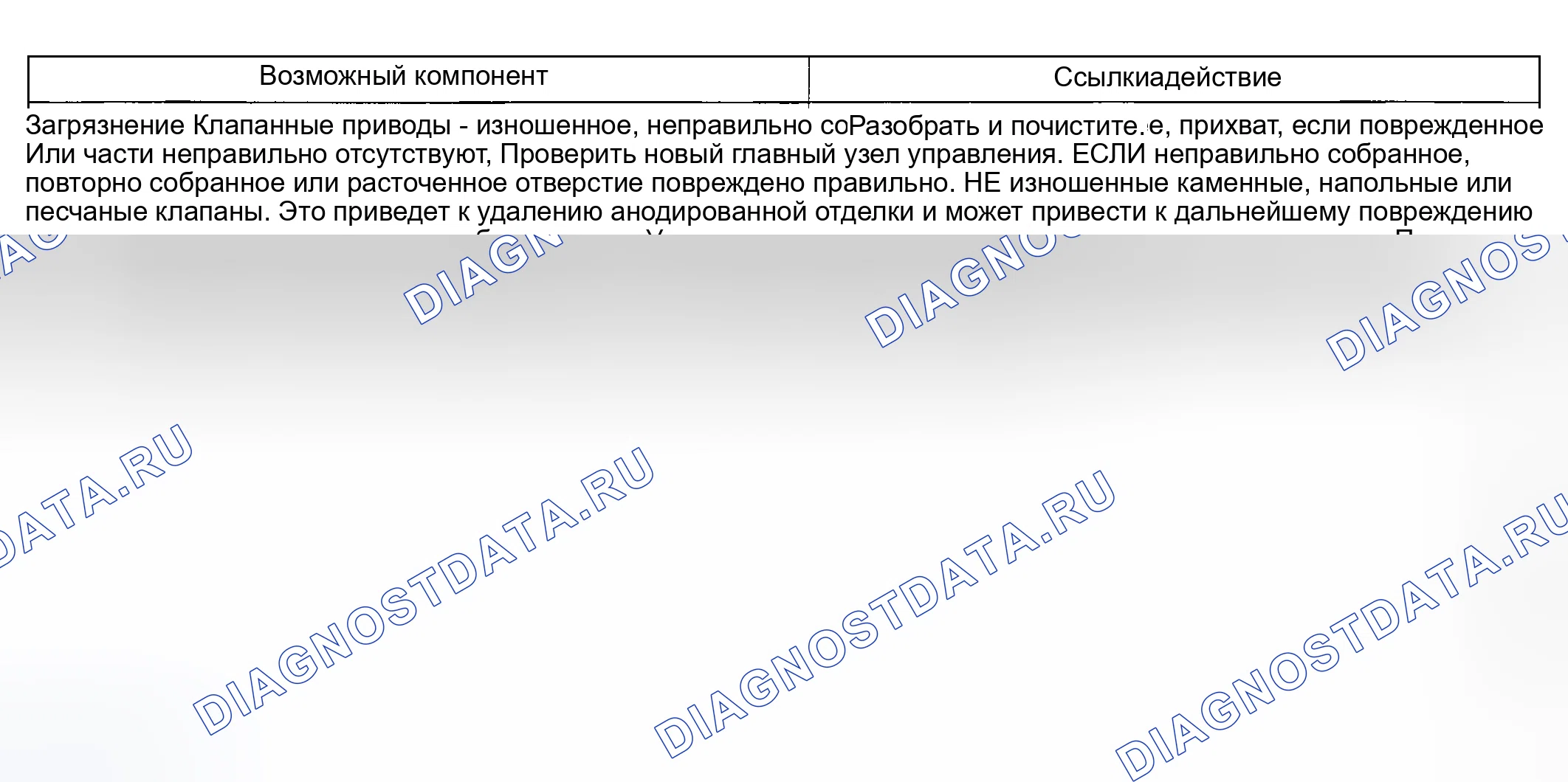 Рис. 215. Mercury Mountaineer II