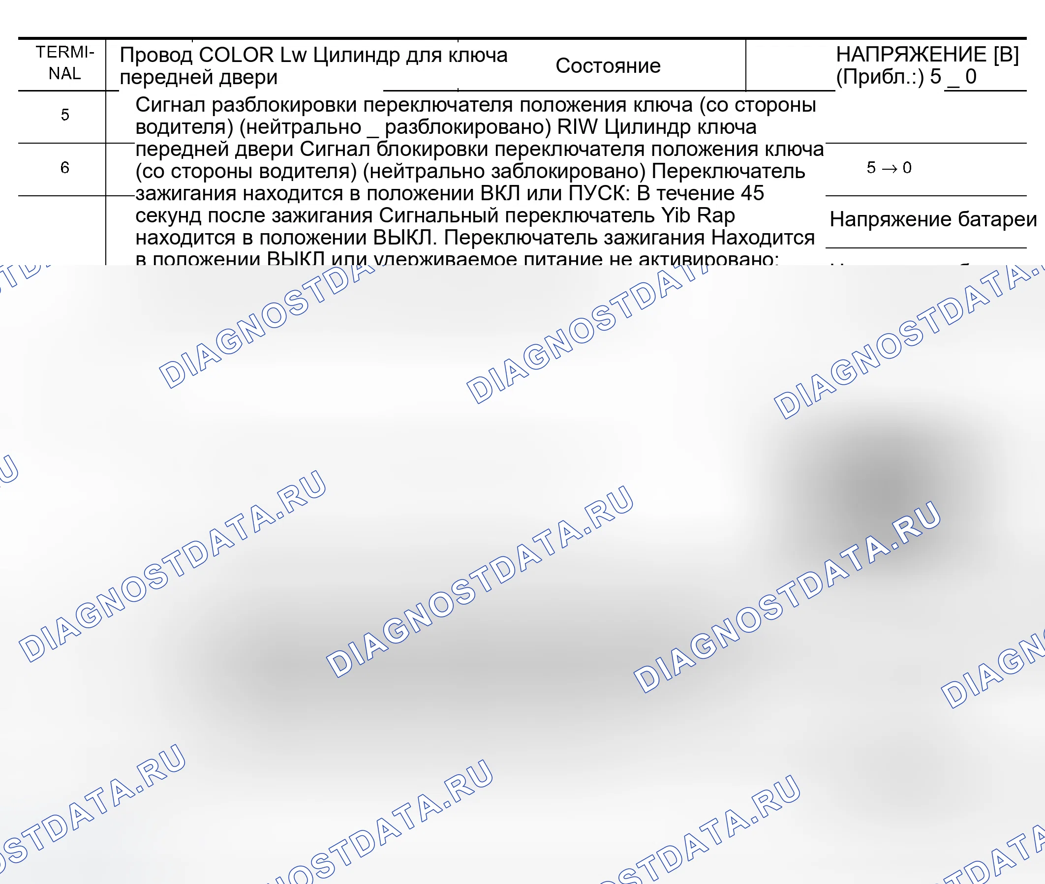 Рис. 489. Infiniti G35 III