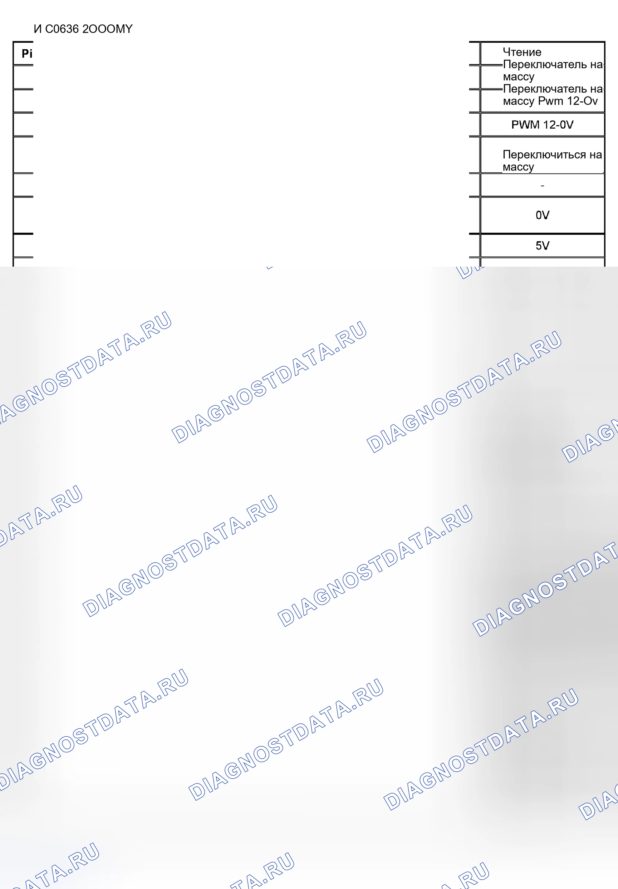 Рис. 34: Разъем 3 - C0636. Land Rover Discovery L318
