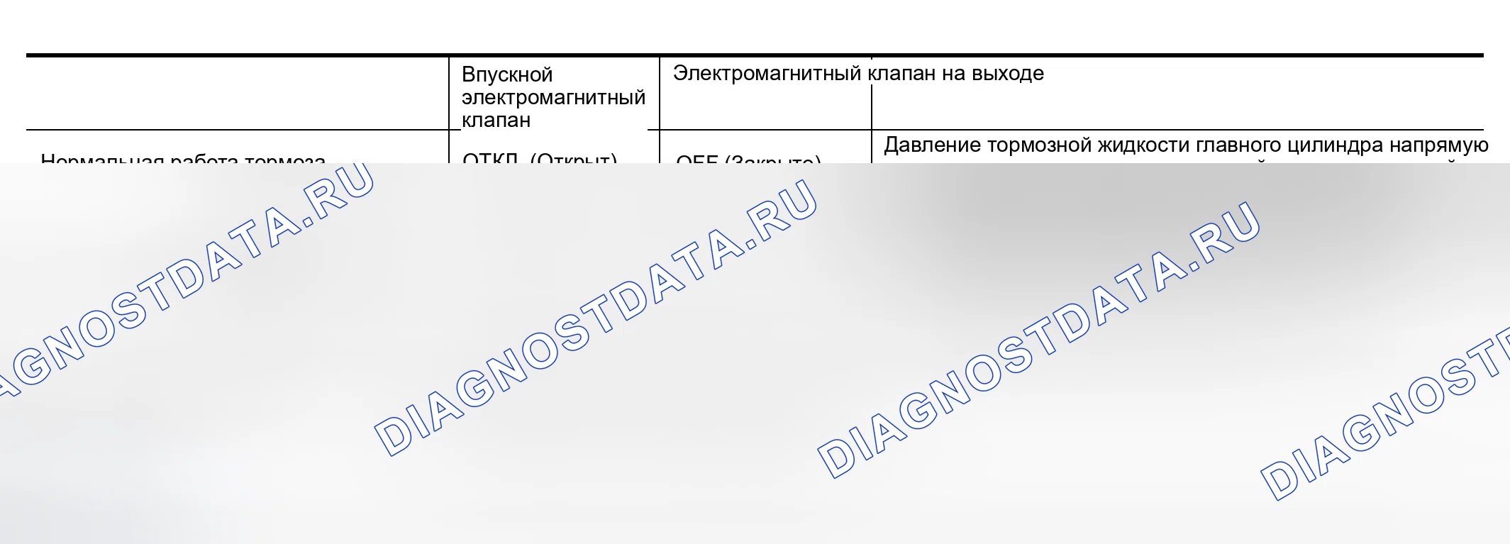 Рис. 90: РАБОТА ПРИВОДА ABS. Nissan Altima L31 рестайлинг
