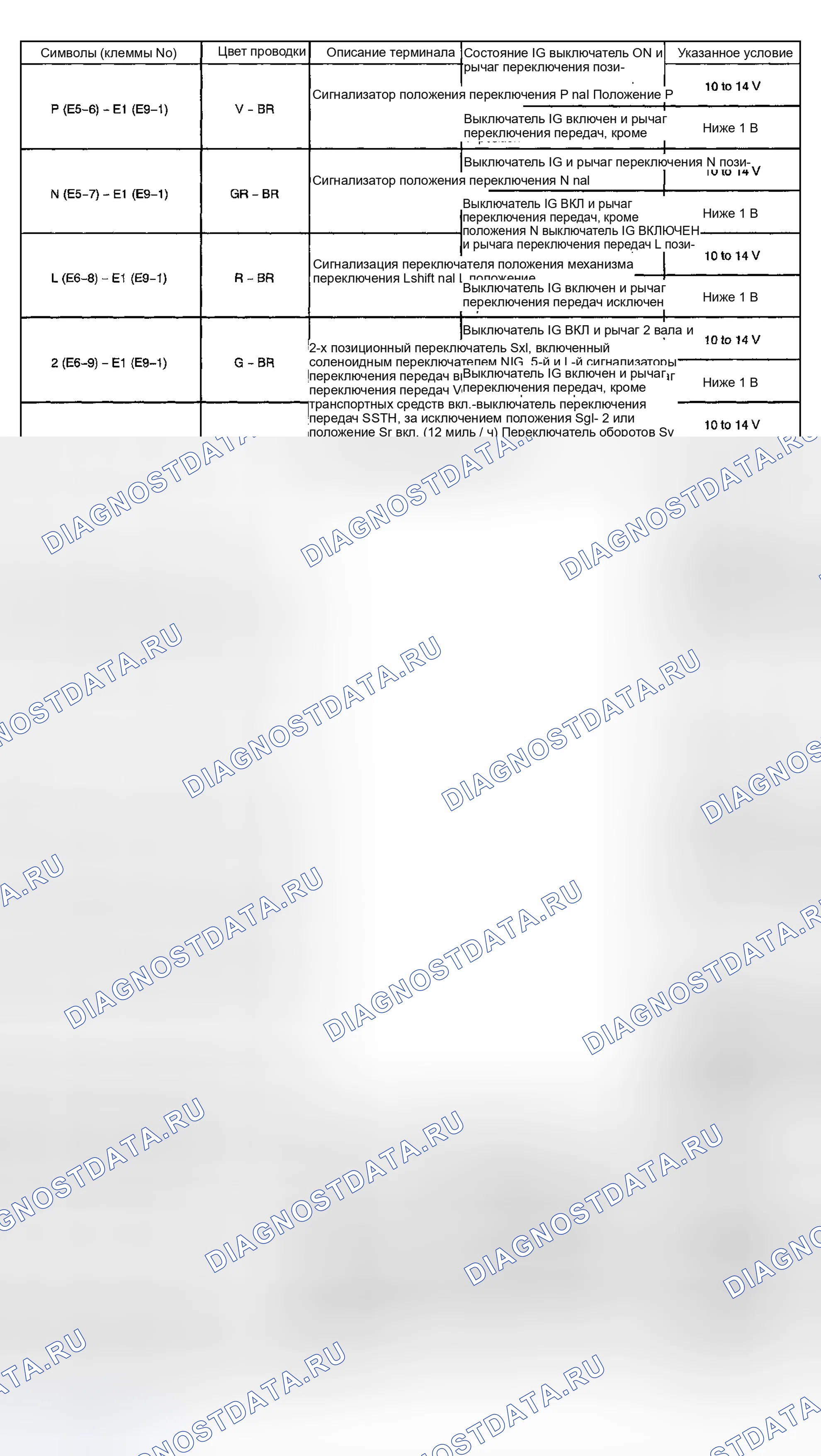Рис. 307. Toyota Highlander I рестайлинг