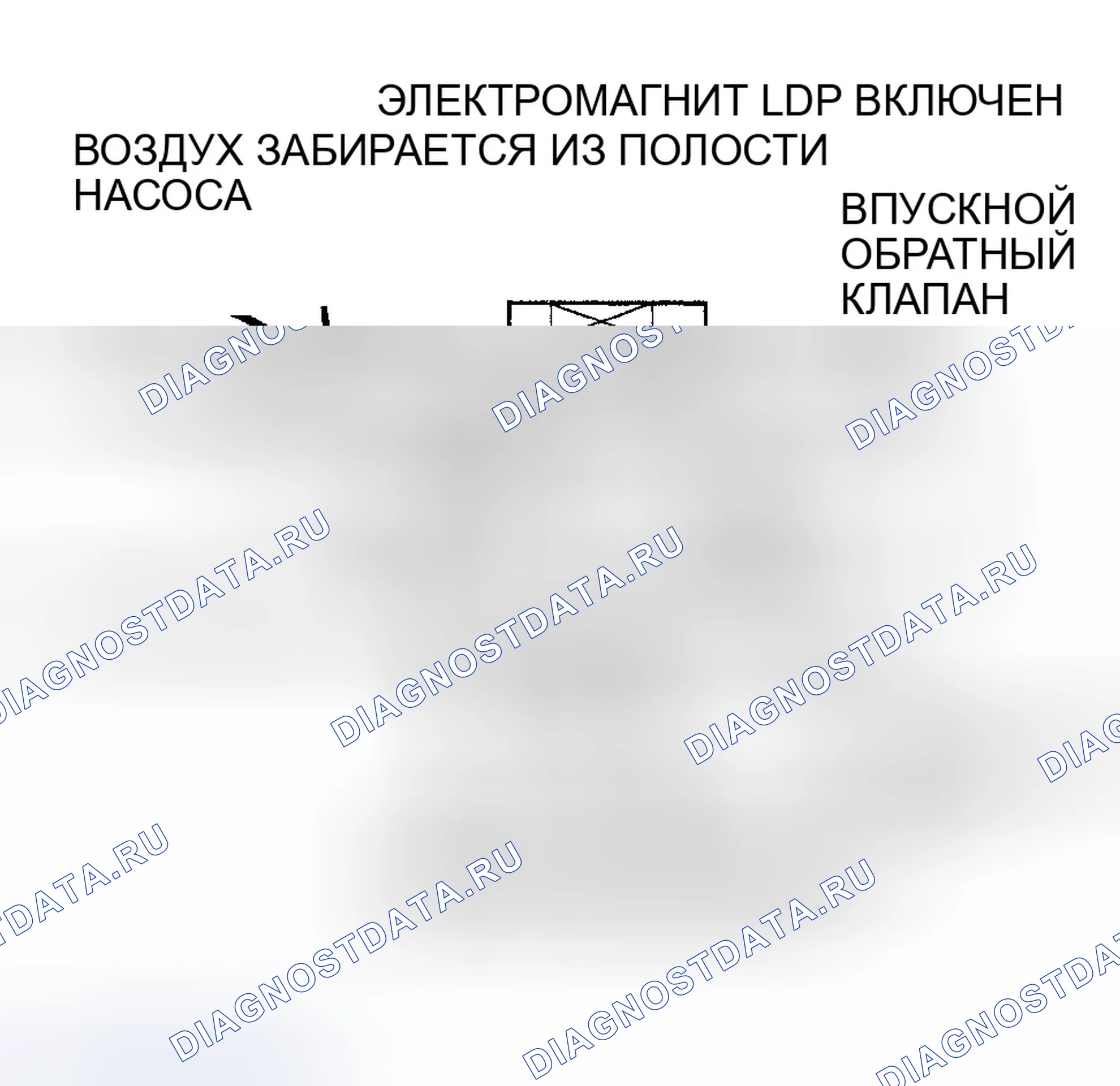 Рис. 46: Движение диафрагмы вверх. Dodge Grand Caravan IV
