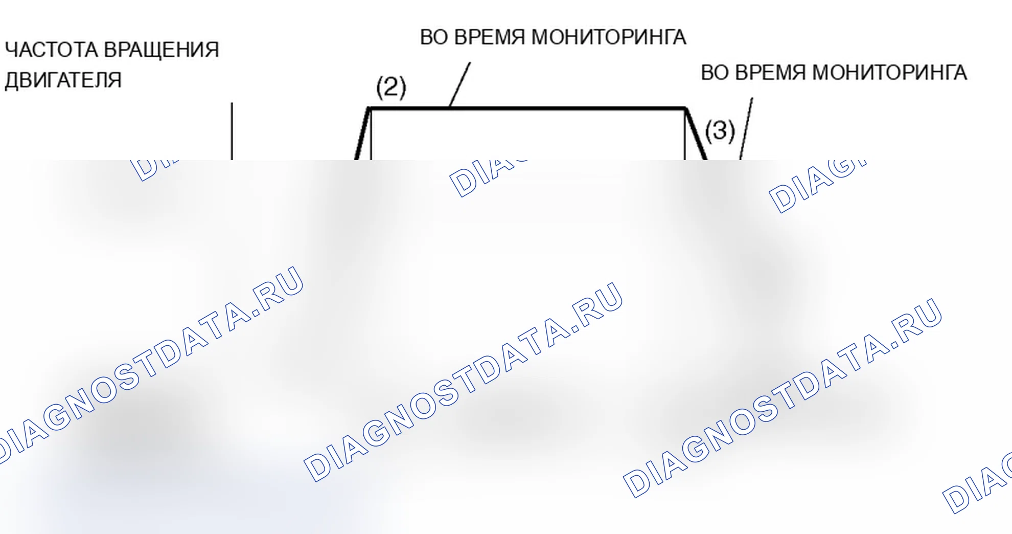 Рис. 16: Схема ездового цикла. Mitsubishi Lancer Evolution IX