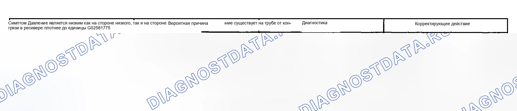Рис. 142. Toyota Highlander I рестайлинг