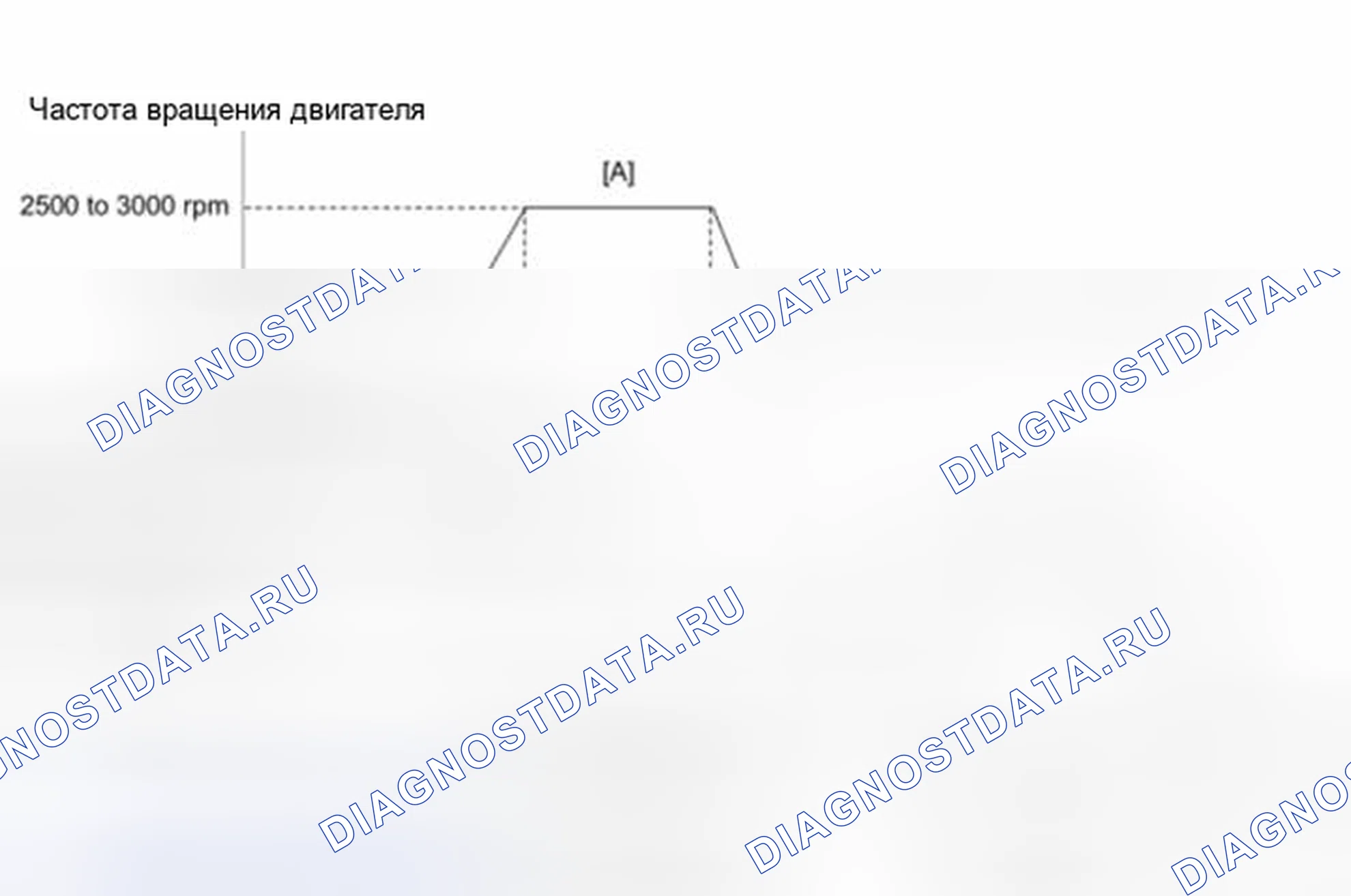 Рис. 50: Схема ездового цикла 5. Haval H4 I