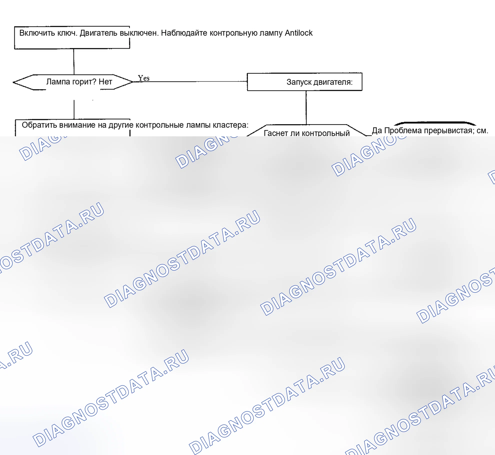 Рис. 4. Saturn SC I