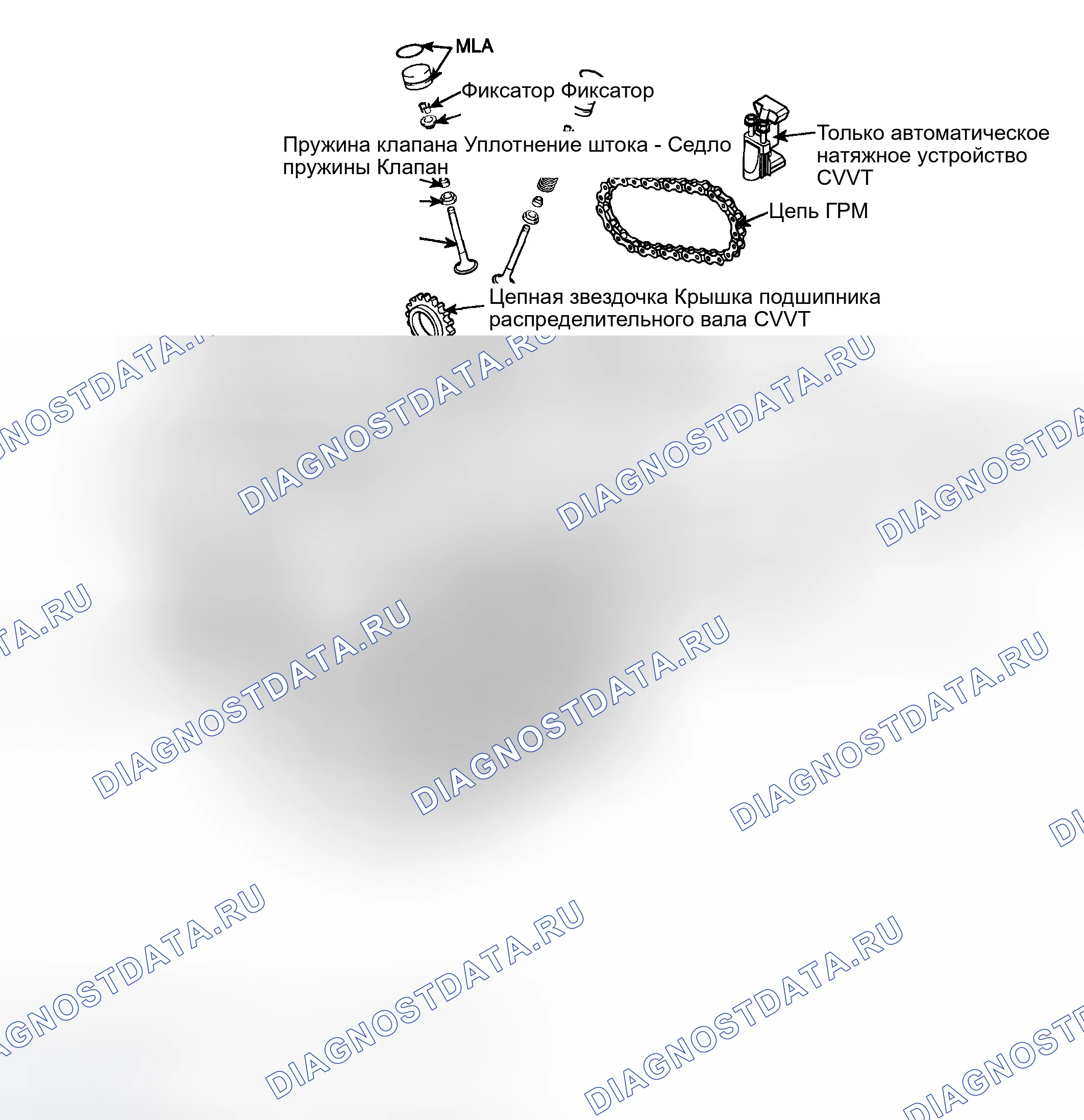 Рис. 421. Hyundai Tucson I