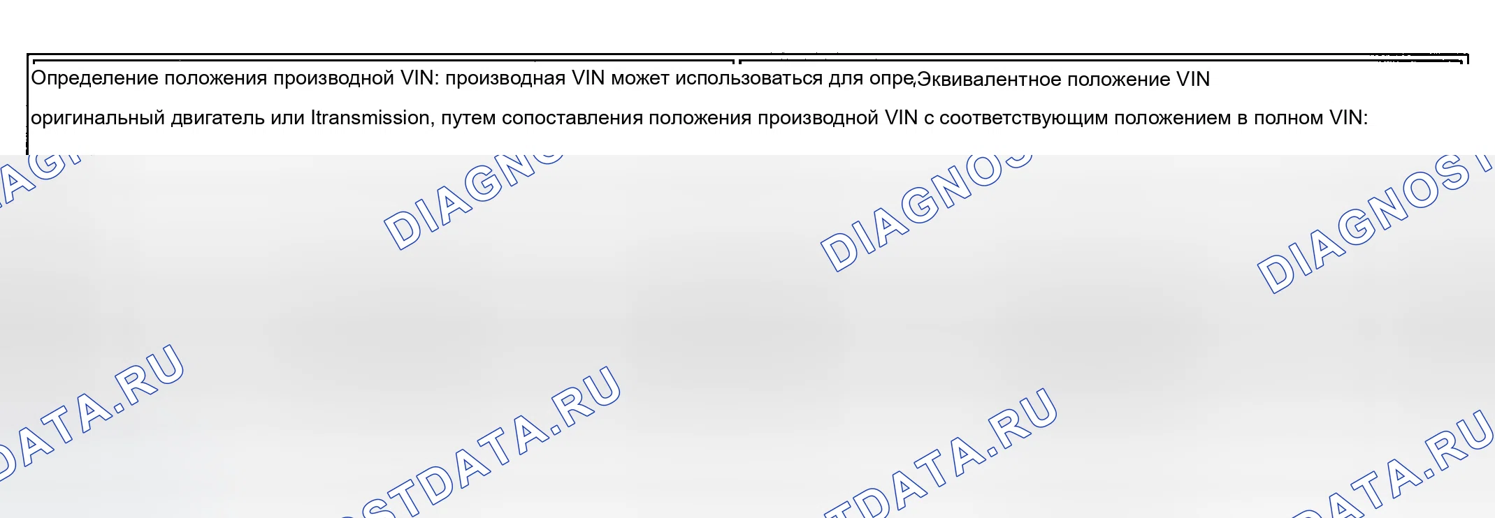 Рис. 18: Производная VIN. Chevrolet Chevy Express H2500 
