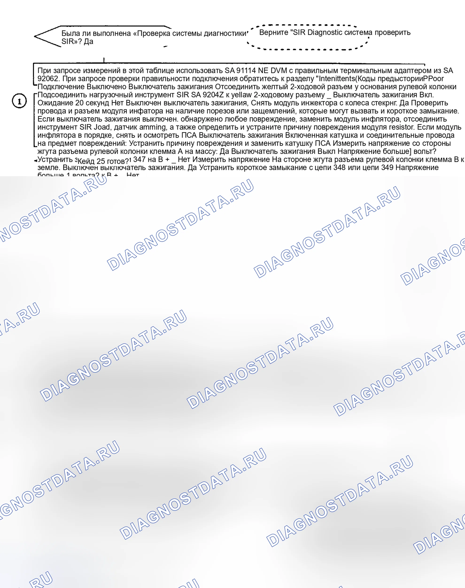 Рис. 63. Saturn SC I