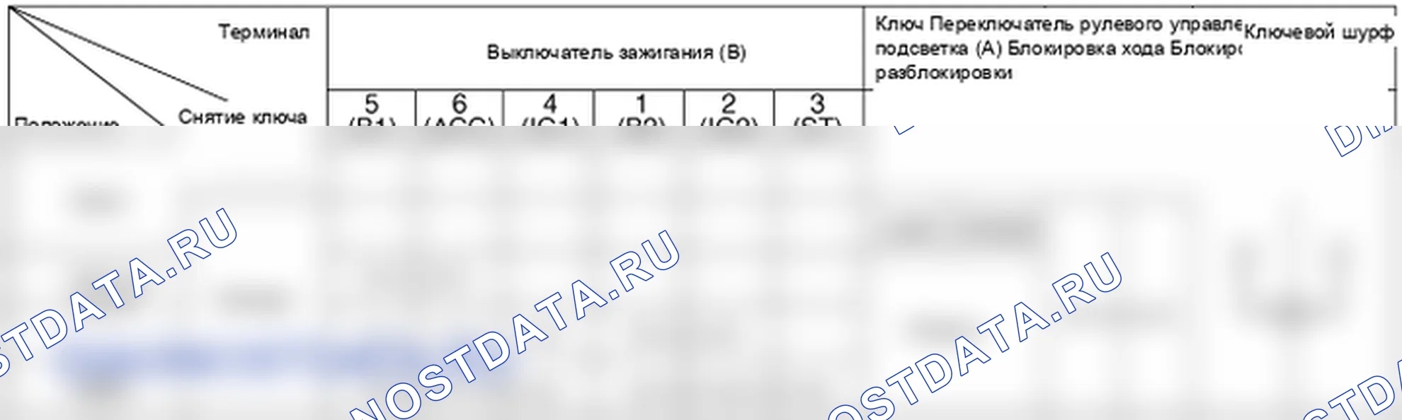 Проверка процедуры ремонта. Hyundai ix35 EL