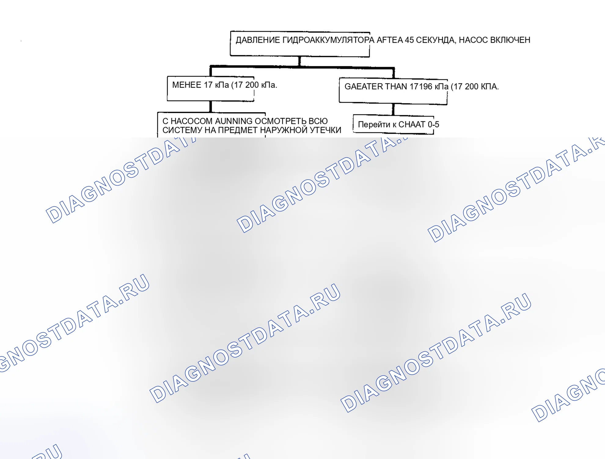 Рис. 2. Buick Electra Park Avenue Ultra transition