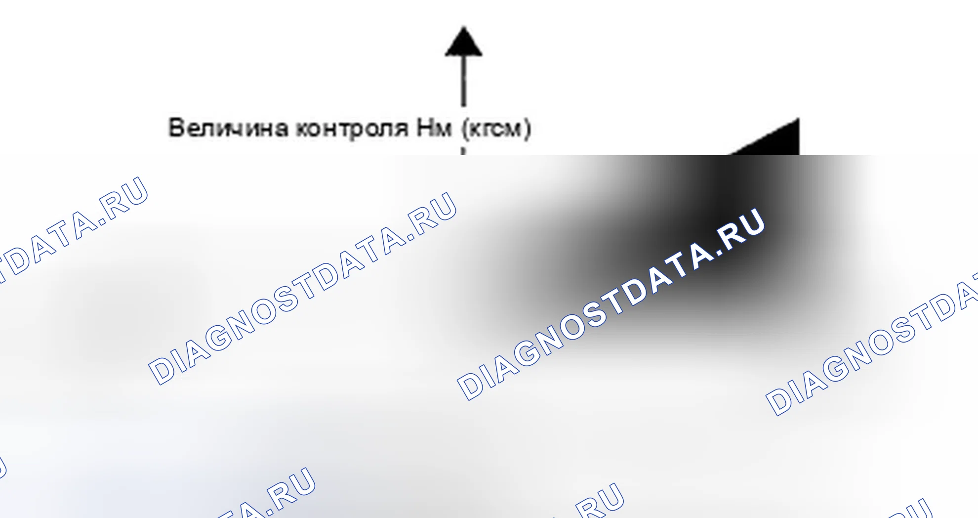 Рис. 1: VATC (Контроль момента ускорения транспортного средства). Honda Pilot II