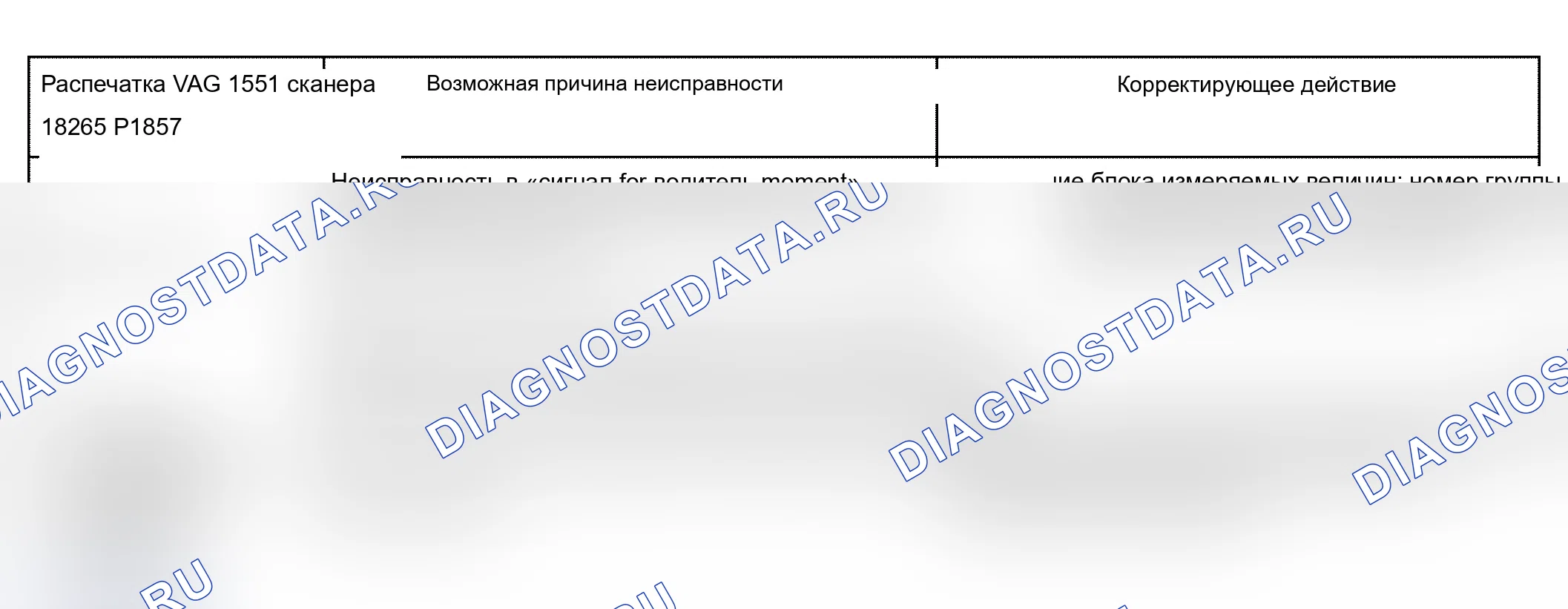 Рис. 130. Audi S6 C5