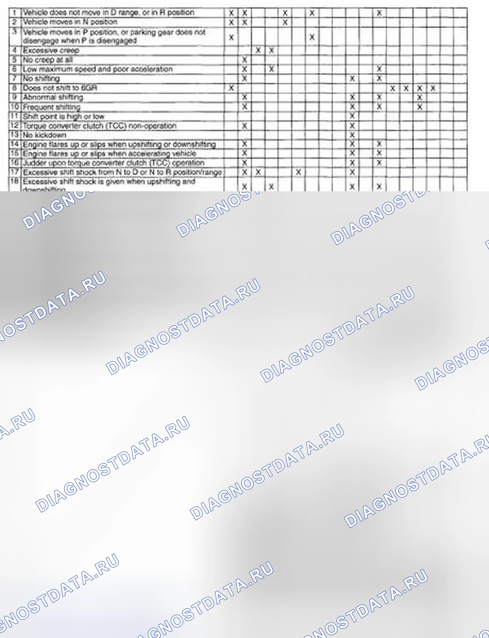 Рис. 441: СХЕМА БЫСТРОЙ ДИАГНОСТИКИ [AW6A-EL, AW6AX-EL]. Mazda CX-9 I