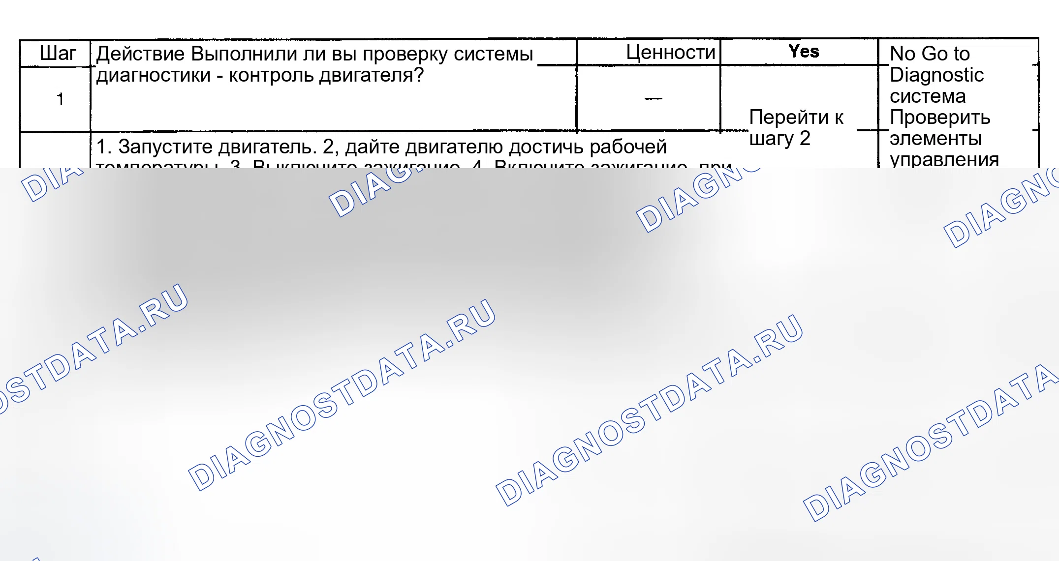 Рис. 869: Диагностическая процедура. GMC Sierra 1500 HD 