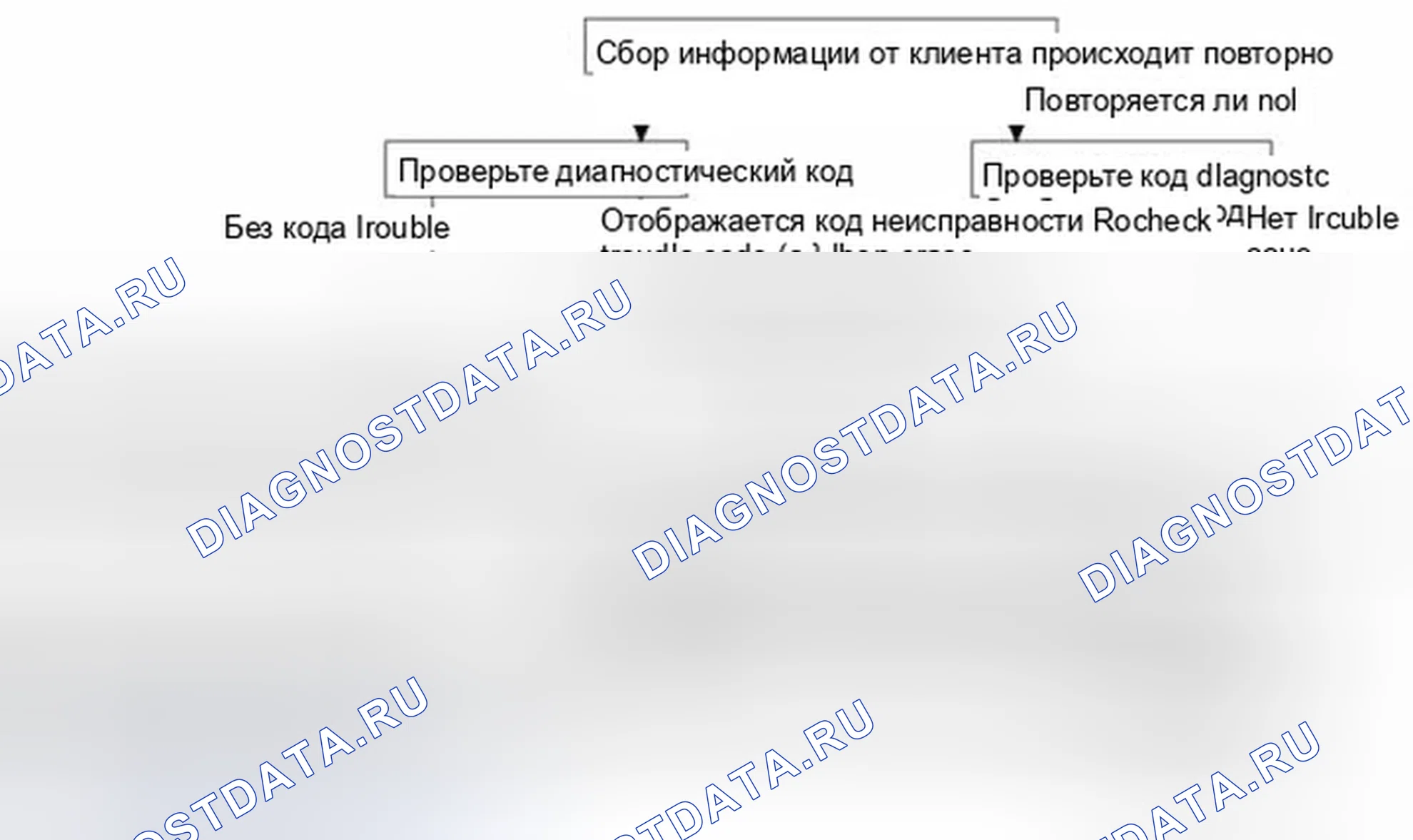 Рис. 28. Hyundai Equus II