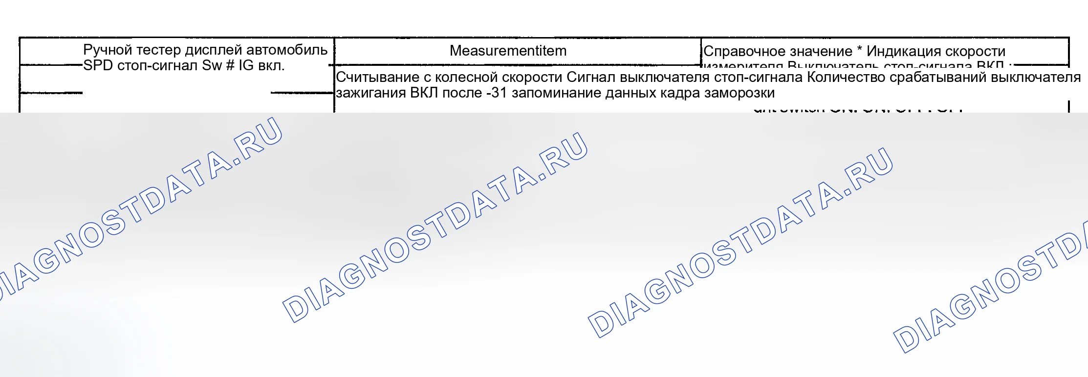 Рис. 55: Данные стоп-кадра. Haval H6 III
