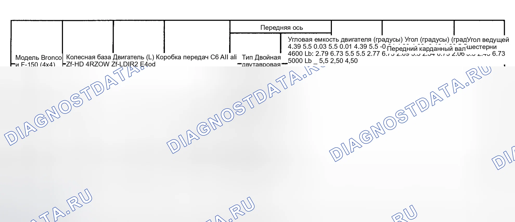 Рис. 15. Ford Pickup F250 
