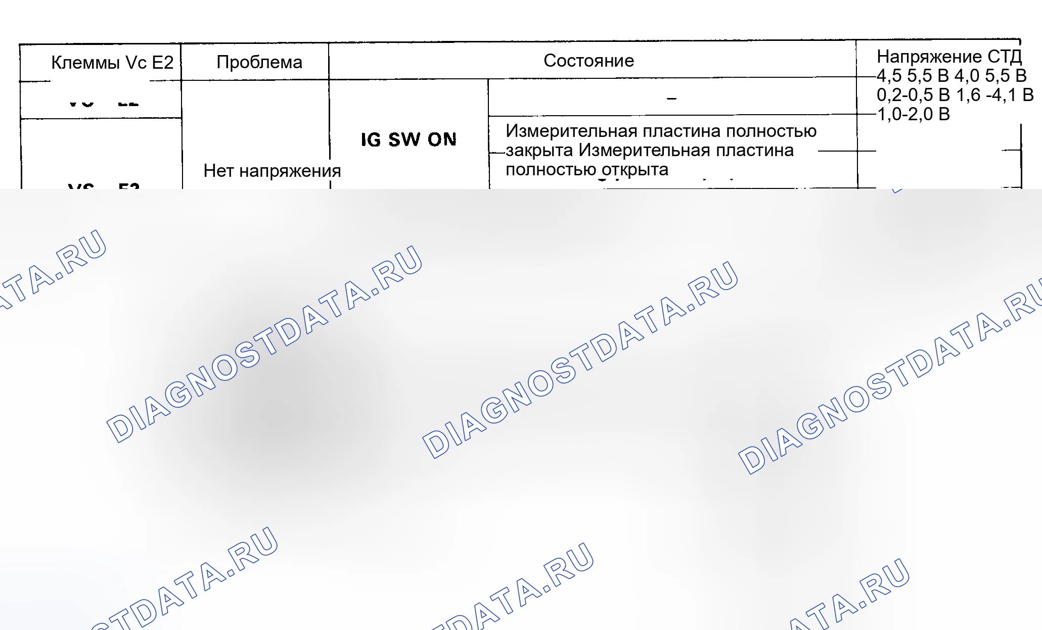Рис. 96: расшифровка кода ошибки 31, 32 - СИГНАЛ РАСХОДОМЕРА ВОЗДУХА (2.0 л). Toyota MR2 W20