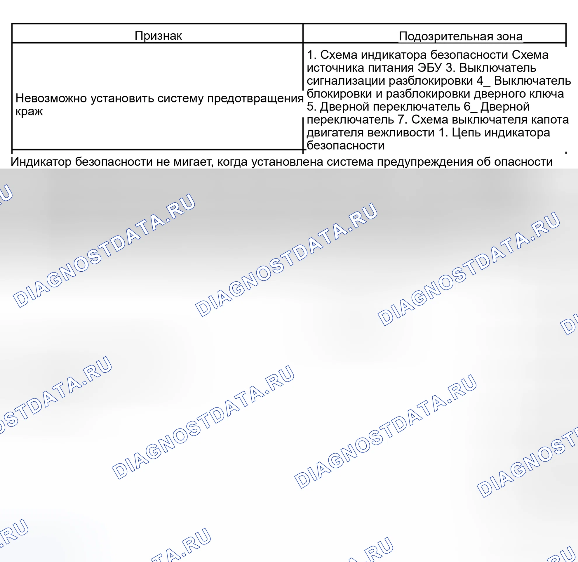 Рис. 334: ТАБЛИЦА СИМПТОМОВ ПРОБЛЕМЫ. Toyota Sienna II