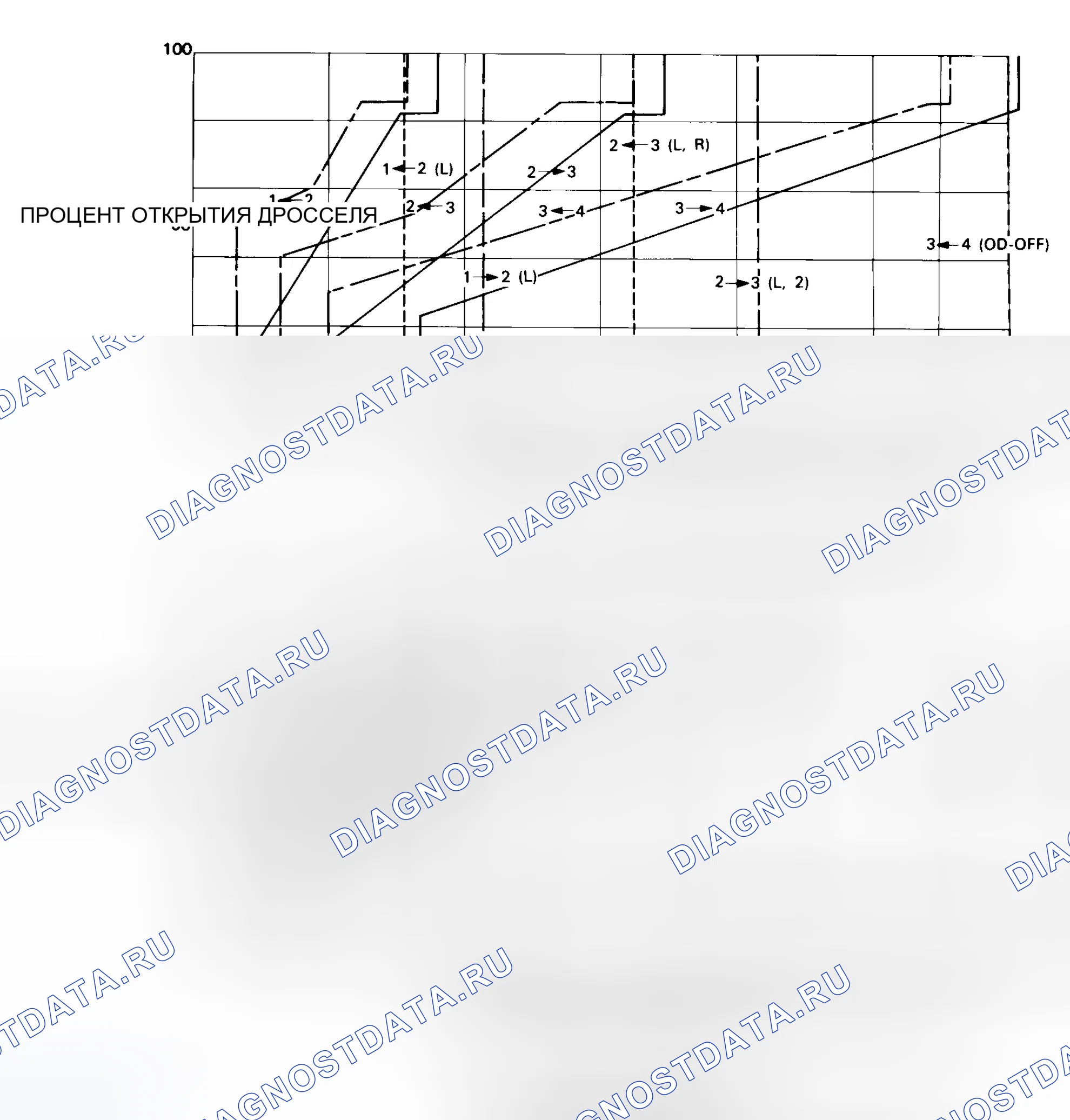 Рис. 14. Hyundai Excel II