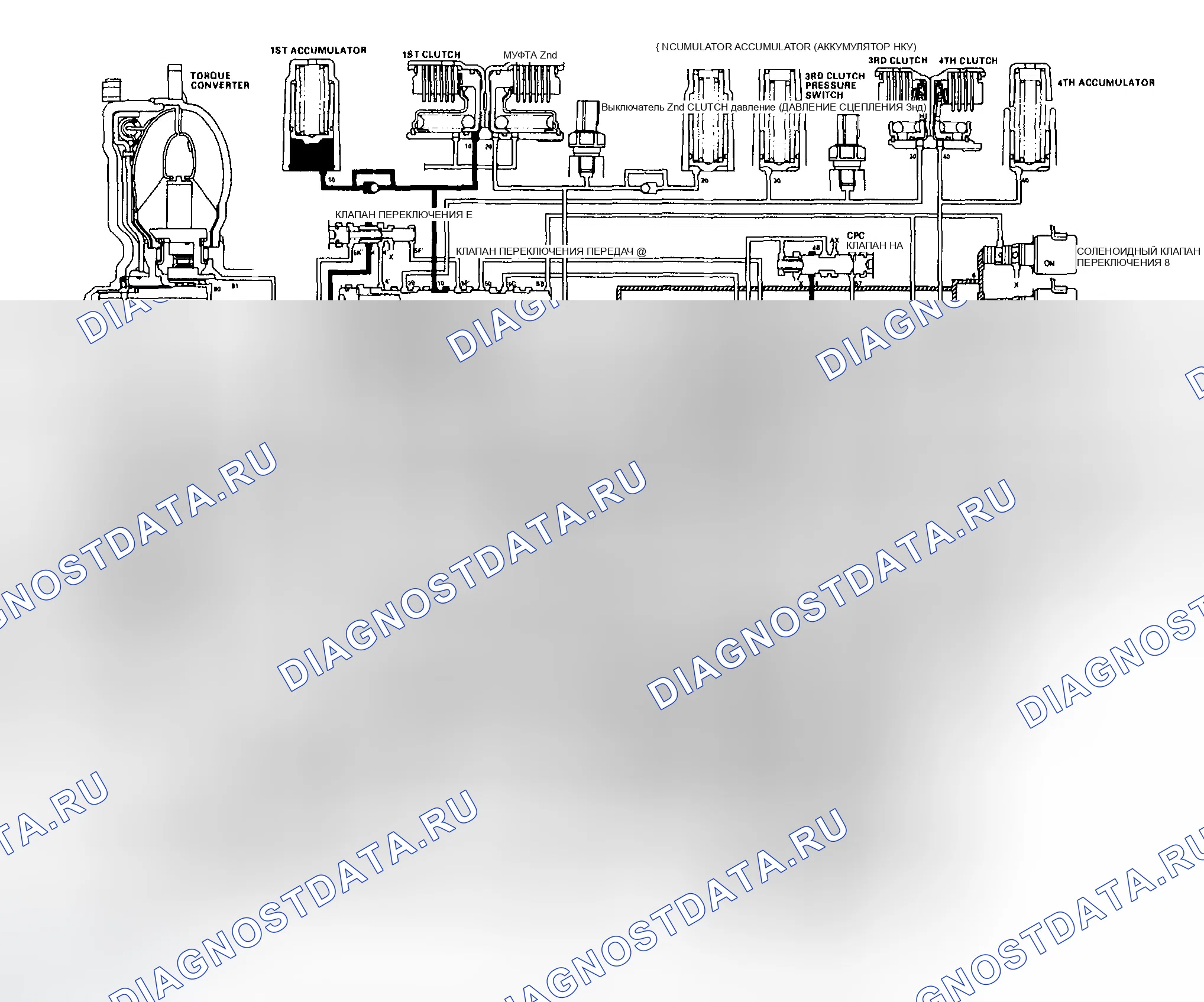 Рис. 293: Схема масляного контура (1 позиция). Honda Odyssey II