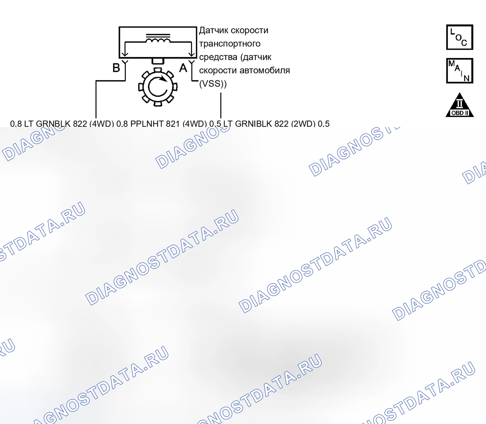 Рис. 68: P0500 расшифровка кода ошибки. Chevrolet Silverado 3500 