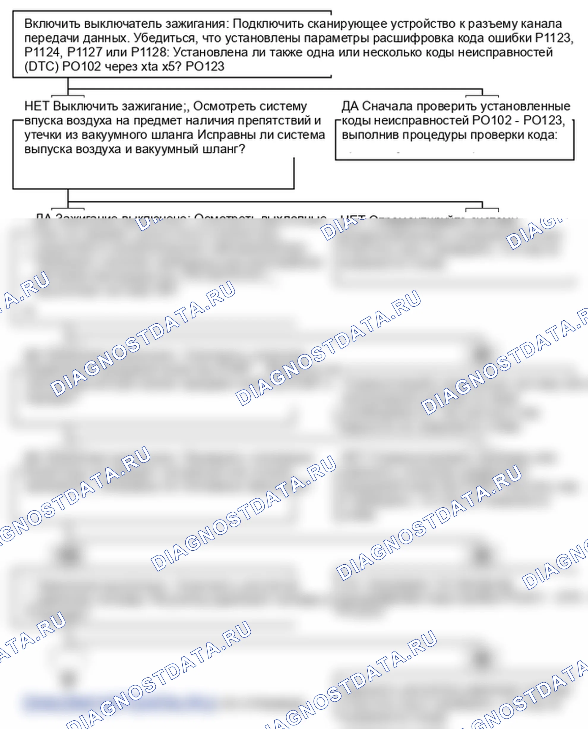Описание кода неисправности: поиск неисправностей. Hyundai Accent LC
