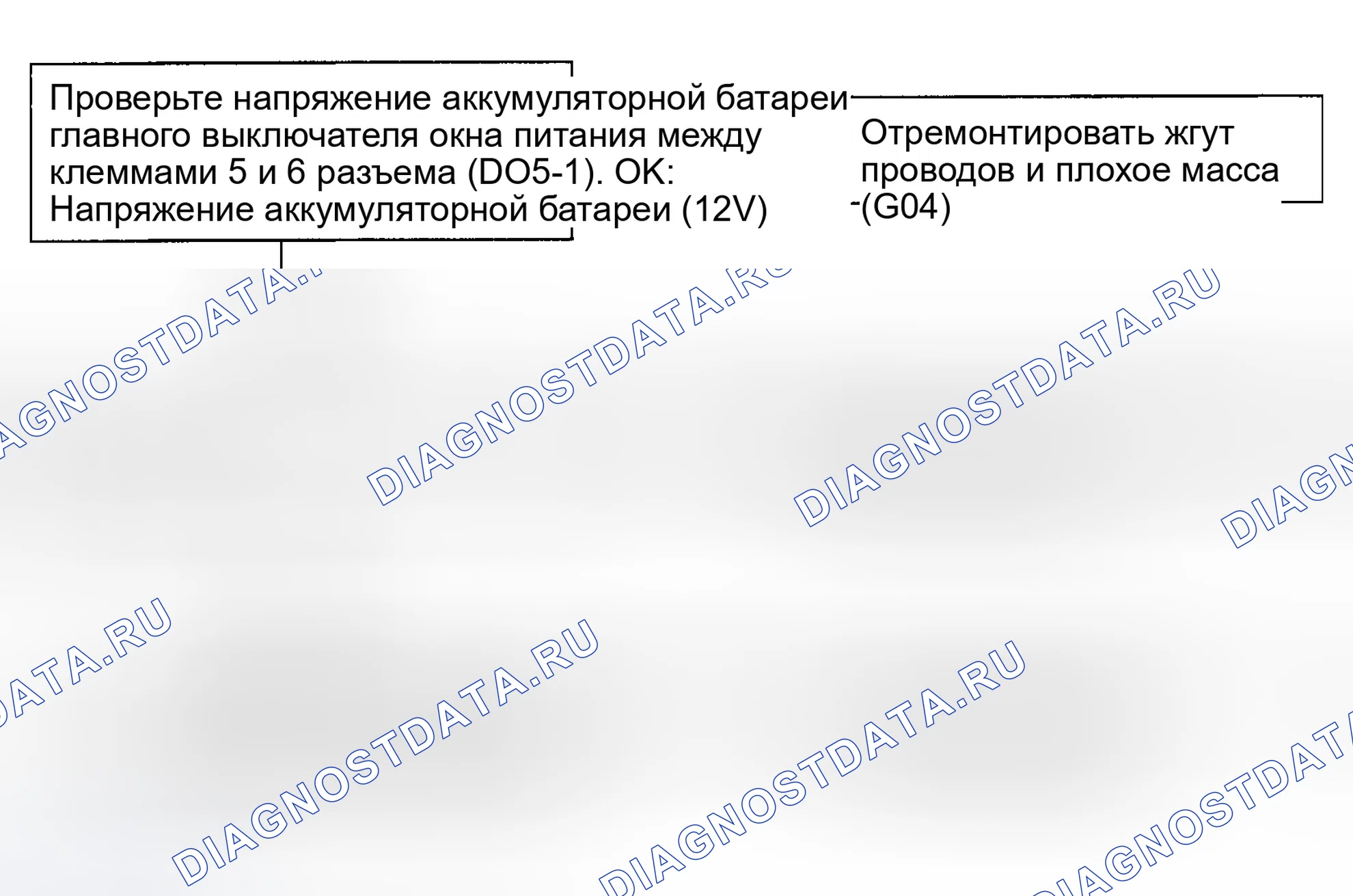Рис. 3. Hyundai Accent II